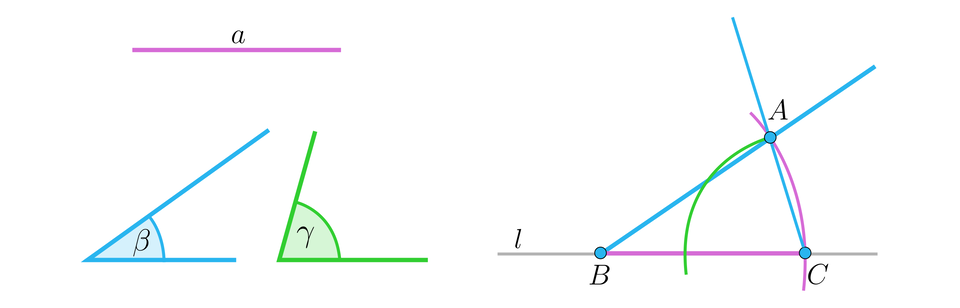 Na ilustracji przedstawiono odcinek a, kąt beta oraz kąt gamma. Obok na prostej l, skonstruowano trójkąt o boku równym a, i dwóch kątach przyległych do boku a o mierze gamma i beta.