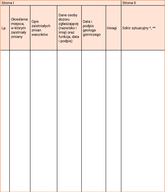 Ilustracja dotyczy książki zgłoszeń zmian warunków geologicznych, zawierającej informacje o miejscu zmian, ich opisie, dane osoby zgłaszającej, uwagi oraz szkic sytuacyjny. Ilustracja przedstawia stronę z książki zgłoszeń zmian warunków geologicznych przedstawioną w formie tabeli.     Liczba porządkowa Określenie miejsca, w którym zaistniały zmiany Opis zaistniałych zmian warunków Dane osoby dozoru zglaszającej (nazwisko i imię oraz funkcja, data i podpis) Data i podpis geologa górniczego Uwagi Szkic sytuacyjny     Puste miejsce Puste miejsce Puste miejsce Puste miejsce Puste miejsce Puste miejsce Puste miejsce    Rubryka szkic sytuacyjny zawiera dwie uwagi oznaczone gwiazdkami. Pod tabelą wyjaśniono uwagi oznaczone gwiazdkami. Jedna gwiazdka oznacza dopuszczenie dozamieszczanie szkiców sytuacyjnych w postaci formularzy wprowadzonych do obiegu w zakładzie górniczym.  Dwie gwiazdki oznaczają dopuszczenie do sporządzanie szkiców sytuacyjnych w postaci dokumentu elektronicznego, jeżeli zostaną one zabezpieczone przed możliwością zniszczenia i dokonywania zmian w plikach archiwalnych oraz istnieje możliwość wydrukowania dokumentów elektronicznych.W przypadku przechowywania szkiców w postaci dokumentu elektronicznego w niniejszej książce należy podać miejsce dostępu oraz miejsce przechowywanie plików archiwizowanych. Kolumny: Liczba porządkowaOkreślenie miejsca w którym zaistniały zmianyDane osoby dozoru zgłaszającej (nazwisko i imię oraz funkcja, data i podpis)Uwagi zawarte są w kolumnie o nazwie: Strona jeden. Kolumna o nazwie: Szkic sutuacyjny, zawarta jest w kolumnie o nazwie: Strona dwa.