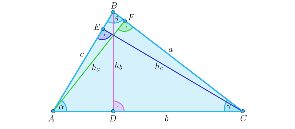 Ilustracja przedstawia trójkąt A B C z zaznaczonymi kątami alfa, beta oraz gamma, kąt alfa znajduje się przy wierzchołu A, kąt beta przy wierzchołku B, natomiast kąt gamma przy wierzchołku C. Z wierzchołka A upuszczono wysokość A F o długości h indeks dolny a koniec indeksu. Odcinek F C ma długość a. Z wierzchołka B upuszczono wysokość B D o długości h indeks dolny b koniec indeksu. Odcinek D C ma długość c. Z wierzchołka C upuszczono wysokość C E o długość h indeks dolny c koniec indeksu. Odcinek A E ma długość c. 