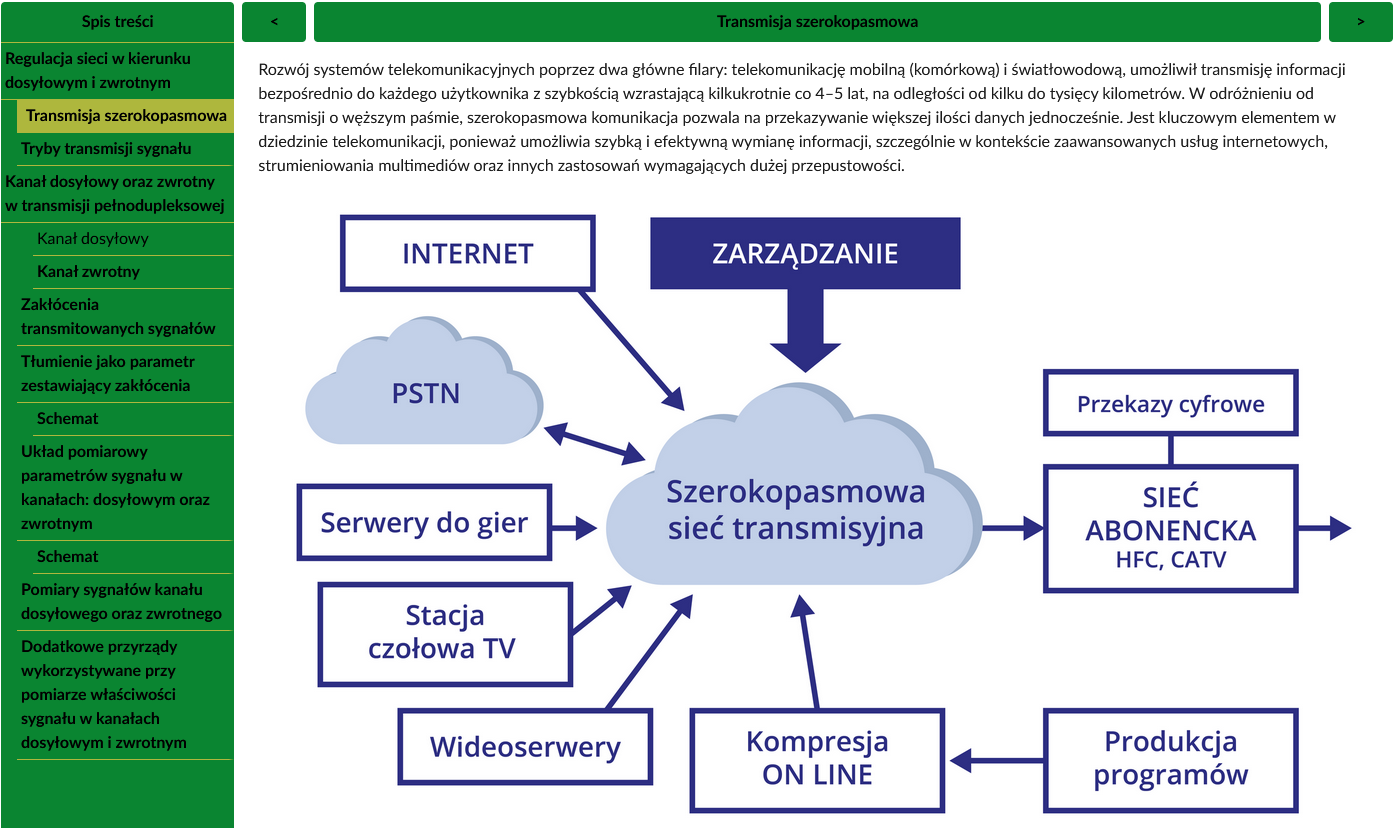 Ilustracja przedstawia widok na treść zawartą w jednej z zakładek atlasu. Po lewej stronie znajduje się spis treści.