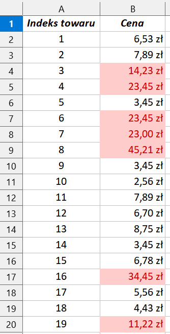 Ilustracja przedstawia tabelę z danymi. Tabela w dwóch kolumnach A i B. W kolumnie A wpisano Indeks towaru, są to wartości liczbowe od 1 do 19. W kolumnie B wpisano cenę w złotówkach. Wartości dla indeksu towaru 3, 5, 7, 8, 9, 17 i 20 są zakreślone na czerwono.