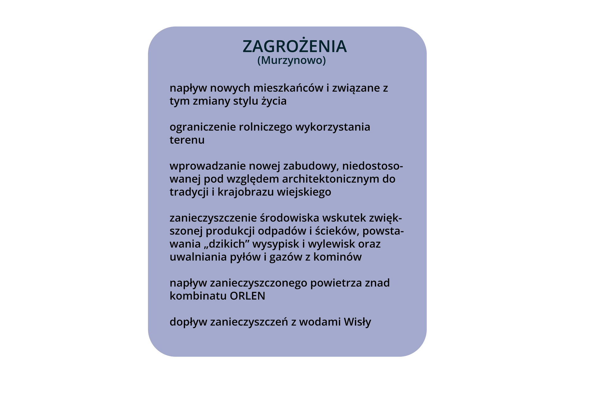 Plansza tekstowa o treści. ZAGROŻENIA (Murzynowo); napływ nowych mieszkańców i związane z tym zmiany stylu życia; ograniczenie rolniczego wykorzystania terenu; wprowadzanie nowej zabudowy, niedostosowanej pod względem architektonicznym do tradycji i krajobrazu wiejskiego; zanieczyszczenie środowiska wskutek zwiększonej produkcji odpadów i ścieków, powstawania „dzikich" wysypisk i wylewisk oraz uwalniania pyłów i gazów z kominów; napływ zanieczyszczonego powietrza znad kombinatu ORLEN; dopływ zanieczyszczeń z wodami Wisły.