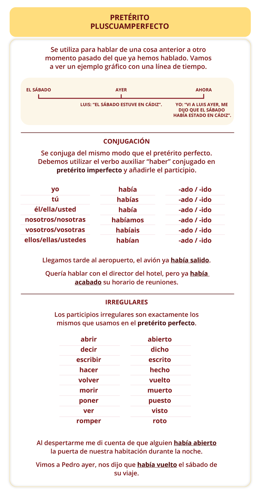 Tabela z zagadnieniami gramatycznymi. Tytuł grafiki PRETÉRITO PLUSCUAMPERFECTO. Poniżej grafika podzielona jest na trzy części.
W pierwszej części znajduje się informacja Se utiliza para hablar de una cosa anterior a otro momento pasado del que ya hemos hablado. Vamos a ver un ejemplo gráfico con una línea de tiempo. oraz diagram. Diagram składa się z długiej linii, na której zaznaczono i podpisano trzy punkty. Pierwszy punkt znajduje się na początku. Podpis: el sábado. Drugi punkt znajduje się pośrodku. Podpis Ayer. Luis: “El sábado estuve en Cádiz”.Trzeci punkt znajduje się na końcu. Podpis: Ahora. Yo: “Vi a Luis ayer, me dijo que el sábado había estado en Cádiz”.
Na początku drugiej części grafiki wyróżniono nagłówek CONJUGACIÓN. Poniżej informacja: Se conjuga del mismo modo que el pretérito perfecto. Debemos utilizar el verbo auxiliar “haber” conjugado en pretérito imperfecto y añadirle el participio. Następnie odmiana przez w tabeli: yo, había, -ado / -ido; tú, habías, -ado / -ido; él / ella, había, -ado / -ido; nosotros / nosotras, habíamos, -ado / -ido; vosotros / vosotras, habíais, -ado / -ido; ellos / ellas, habían, -ado / -ido. Na końcu dwa przykładowe zdania: Llegamos tarde al aeropuerto, el avión ya había salido. Quería hablar con el director del hotel, pero ya había acabado su horario de reuniones.
Trzecią część grafiki rozpoczyna nagłówek: IRREGULARES. Pod nim znajduje się informacja: Los participios irregulares son exactamente los mismos que usamos en el pretérito perfecto. Poniżej lista czasowników wymienionych w parach: abrir – abierto, decir – dicho, escribir – escrito, hacer – hecho, volver – vuelto, morir – muerto, poner – puesto, ver – visto, romper – roto. Na końcu dwa przykładowe zdania: Al despertarme me di cuenta de que alguien había abierto la puerta de nuestra habitación durante la noche. Vimos a Pedro ayer, nos dijo que había vuelto el sábado de su viaje.