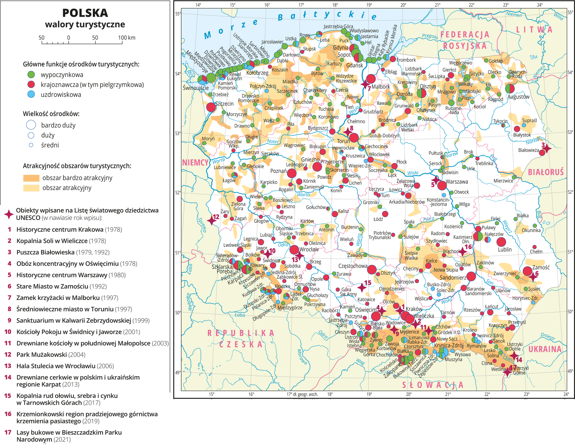 Ilustracja przedstawia mapę Polski. Na mapie przedstawiono walory turystyczne kraju. Dookoła mapy w ramce opisano współrzędne geograficzne co jeden stopień. Po lewej stronie legenda, w której opisano znaki użyte na mapie. Na górze legendy tytuł mapy: „Polska. Walory turystyczne”. Poniżej pozioma podziałka, na której jeden odcinek to pięćdziesiąt kilometrów. Główne ośrodki turystyczne podzielono na wypoczynkowe, krajoznawcze (w tym pielgrzymkowe) i uzdrowiskowe. Przedstawiono je w postaci kół w kolorze zielonym, czerwonym i niebieskim. Część z nich pełni jednocześnie kilka funkcji, więc sygnatury kół, którymi je oznaczono, są w różnych kolorach. Wielkość ośrodków zróżnicowano wielkością sygnatur – wyróżniono ośrodki bardzo duże, duże i średnie. Oprócz ośrodków (czyli miast i miejscowości atrakcyjnych turystycznie) wyróżniono również poszczególne obszary kraju – kolorem ciemnopomarańczowym zaznaczono obszary bardzo atrakcyjne, a żółtym obszary atrakcyjne turystycznie. Ostatnim punktem legendy jest lista obiektów wpisanych na Listę Światowego Dziedzictwa UNESCO (wraz z rokiem wpisu). Każdy obiekt oznaczono na mapie bordową czteroramienną gwiazdą z przyporządkowanym numerem. Numer jeden to Historyczne Centrum Krakowa (rok tysiąc dziewięćset siedemdziesiąty ósmy). Numer dwa to Kopalnia Soli w Wieliczce (rok tysiąc dziewięćset siedemdziesiąty ósmy). Numer trzy to Puszcza Białowieska (rok tysiąc dziewięćset siedemdziesiąty dziewiąty, tysiąc dziewięćset dziewięćdziesiąty drugi). Numer cztery to Obóz Koncentracyjny w Oświęcimiu (rok tysiąc dziewięćset siedemdziesiąty dziewiąty). Numer pięć to Historyczne Centrum Warszawy (rok tysiąc dziewięćset osiemdziesiąty). Numer sześć to Stare Miasto w Zamościu (rok tysiąc dziewięćset dziewięćdziesiąty drugi). Numer siedem to Zamek Krzyżacki w Malborku (rok tysiąc dziewięćset dziewięćdziesiąty siódmy). Numer osiem to Średniowieczne Miasto w Toruniu (rok tysiąc dziewięćset dziewięćdziesiąty siódmy). Numer dziewięć to Sanktuarium w Kalwarii Zebrzydowskiej (rok tysiąc dziewięćset dziewięćdziesiąty dziewiąty). Numer dziesięć to Kościoły Pokoju w Świdnicy i Jaworze (rok dwa tysiące pierwszy). Numer jedenaście to Drewniane Kościoły w Południowej Małopolsce (rok dwa tysiące trzeci). Numer dwanaście to Park Mużakowski (rok dwa tysiące czwarty). Numer trzynaście to Hala Stulecia we Wrocławiu (rok dwa tysiące szósty). Numer czternaście to drewniane cerkwie w polskim i ukraińskim regionie Karpat (rok dwa tysiące trzynasty). Numer piętnaście to kopalnia rud ołowiu, srebra i cynku w Tarnowskich Górach (rok dwa tysiące siedemnasty). Numer szesnaście to krzemionkowski region pradziejowego górnictwa krzemienia pasiastego (rok dwa tysiące dziewiętnasty). Numer siedemnaście to lasy bukowe w Bieszczadzkim Parku Narodowym (rok dwa tysiące dwudziesty pierwszy). Wzdłuż linii brzegowej leży wiele ośrodków pełniących funkcję wypoczynkową. Są to: Świnoujście, Międzyzdroje, Międzywodzie, Dziwnów, Dziwnówek, Kamień Pomorski, Łukęcin, Rewal, Pobierowo, Pustkowo, Pogorzelica, Mrzeżyno, Dźwirzyno, Sianorzęty, Ustronie Morskie, Sarbinowo, Mielno, Dąbki, Darłowo, Jarosławiec, Ustka, Rowy, Łeba, Jastrzębia Góra, Władysławowo, Puck, Jastarnia, Hel, Gdynia, Sopot, Gdańsk, Jantar, Stegna, Kąty Rybackie, Krynica Morska, Frombork. Międzywodzie, Sianorzęty, Sarbinowo, Puck, Hel i Kąty Rybackie są ośrodkami średniej wielkości. Gdańsk, Gdynia, Sopot, Kołobrzeg, Międzyzdroje i Świnoujście to ośrodki bardzo duże. Pozostałe z dotychczas wyliczonych są sklasyfikowane jako duże ośrodki. Frombork pełni funkcję krajoznawczą, wszystkie pozostałe spełniają funkcję wypoczynkową. Niektóre z ośrodków pełnią również dodatkowe funkcje – Świnoujście, Kamień Pomorski, Kołobrzeg, Łeba (dodatkowo funkcja uzdrowiskowa i krajoznawcza); Rewal, Dźwirzyno, Ustka, Jastarnia, Krynica Morska (dodatkowo funkcja uzdrowiskowa); Gdynia, Gdańsk (dodatkowo funkcja krajoznawcza). Obszar linii wybrzeża został sklasyfikowany jako bardzo atrakcyjny turystycznie i oznaczony kolorem ciemnopomarańczowym. Na terenie Pojezierza Pomorskiego i Pradoliny Toruńsko‑Eberswaldzkiej największymi ośrodkami turystycznymi są Szczecin, Toruń i Malbork – pełnią funkcję krajoznawczą i sklasyfikowano je jako bardzo duże. Dużym krajoznawczym ośrodkiem na tym terenie jest Bydgoszcz i Grunwald. Na obszarze leżą liczne ośrodki średniej wielkości, które pełnią funkcję wypoczynkową. Od zachodu są to: Moryń, Trzebież, Morzyczyn, Długie, Drawno, Drawsko Pomorskie, Wałcz, Czaplinek, Szczecinek, Miastko, Więcbork, Człuchów, Charzykowy, Bytów, Kartuzy, Wdzydze Kiszewskie, Tuchola, Koronowo, Nowe, Tleń, Iława, Lidzbark Welski, Ostróda, Kretowiny. Średnie ośrodki o charakterze krajoznawczym to (od zachodu): Gorzów Wielkopolski, Koszalin, Piła, Słupsk, Czersk, Chełmno, Grudziądz, Golub‑Dobrzyń, Brodnica, Elbląg. Połczyn‑Zdrój sklasyfikowano jako średni ośrodek o charakterze uzdrowiskowym. Na terenie Pojezierza Mazurskiego największymi ośrodkami (zostały sklasyfikowane jako bardzo duże) są Olsztyn i Augustów. Oba pełnią funkcję wypoczynkową i krajoznawczą. Lidzbark Warmiński, Święta Lipka i Gierłoż pełnią funkcję krajoznawczą. Dwie pierwsze miejscowości sklasyfikowano jako ośrodki średniej wielkości, Gierłoż jako ośrodek duży. Pozostałe wyszczególnione ośrodki na terenie Pojezierza Mazurskiego pełnią funkcję wypoczynkową. Od zachodu są to: Olsztynek, Nidzica, Pasym, Ruciane‑Nida, Mrągowo, Pisz, Mikołajki, Wilkasy, Węgorzewo, Giżycko, Kocioł, Ełk, Gołdap, Olecko, Rajgród, Gawrych‑Ruda. Giżycko i Ruciane‑Nida sklasyfikowano jako ośrodki duże, pozostałe jako ośrodki średnie. Około połowa obszaru Pojezierza Pomorskiego oraz Mazurskiego zostały oznaczone jako atrakcyjne lub bardzo atrakcyjne turystycznie. Dotyczy to terenów w dolinach rzek oraz wokół jezior. Obszary oznaczone jako bardzo atrakcyjne leżą na terenie największych atrakcji regionów, na przykład wokół największych jezior mazurskich, na Kaszubach, na Pojezierzu Drawskim i Bytowskim. Na obszarze rozciągającym się od doliny Waty i Noteci na północy, Niziny Mazowieckiej na Wschodzie i wzdłuż doliny Odry na południowym zachodzie do pasa wyżyn największymi ośrodkami turystycznymi są pełniące funkcję krajoznawczą Poznań, Gniezno i Wrocław. Duże ośrodki o tej samej funkcji to również (od zachodu) Zielona Góra, Kórnik, Brzeg, Opole, Biskupin, Kalisz, Licheń, Włocławek. Łagów i Ciechocinek są ośrodkami o podobnej wielkości, jednak dodatkowo spełniają funkcję uzdrowiskową i wypoczynkową. Średnimi ośrodkami spełniającymi funkcję krajoznawczą są (od zachodu): Głogów, Lubiąż, Leszno, Rydzyna, Rogalin, Trzebnica, Oleśnica, Lednogóra, Konin, Kruszwica, Wieluń. Ośrodkiem średniej wielkości o funkcji uzdrowiskowej jest Wieniec Zdrój. Na obszarze jest szereg średnich ośrodków o funkcji wypoczynkowej, są to (od zachodu): Lubniewice, Głębokie, Mierzyn, Sława, Wieleń, Karpicko, Sieraków, Boszkowo, Oborniki Śląskie, Karłów, Zaniemyśl, Wągrowiec, Antonin, Powidz, Skorzęcin, Przyjezierze, Turawa, Ślesin, Burzenin. Inowrocław zalicza się do ośrodków średniej wielkości, pełni jednak, oprócz wypoczynkowej, dodatkowo funkcję krajoznawczą i uzdrowiskową. Wokół wymienionych ośrodków o średniej, dużej i bardzo dużej wielkości wyznaczono również obszary atrakcyjne turystycznie. Jako bardzo atrakcyjne oznaczono obszary leżące w okolicach Biskupina, Gniezna, Inowrocławia, Kruszwicy, Łagowa, Głębokiego i Sierakowa. Na rozległym obszarze Niziny Mazowieckiej największym ośrodkiem turystycznym jest Warszawa, spełniająca funkcję krajoznawczą. Duże ośrodki o tej samej funkcji to również Łódź, Płock, Arkadia (Nieborów), Żelazowa Wola. Do średnich ośrodków krajoznawczych zalicza się Łęczycę, Tum, Piotrków Trybunalski, Łowicz, Radom i Treblinkę. Pułtusk dodatkowo spełnia funkcję krajoznawczą. Pozostałe wyszczególnione ośrodki są średniej wielkości i pełnią funkcję wypoczynkową. Od zachodu są to: Grotniki, Soczewka, Łąck, Sulejów, Spała, Białobrzegi, Jadwisin, Serock, Otwock, Wilga, Kozienice, Urle, Brok. Konstancin‑Jeziorna to średni ośrodek o funkcji uzdrowiskowej. Jako bardzo atrakcyjny turystycznie uznano region od Włocławka do Płocka, u zbiegu Narwi i Bugu oraz w okolicach Sulejowa. Na Podlasiu największymi ośrodkami turystycznymi są Białowieża i Białystok, oba sklasyfikowane jako duże o funkcji krajoznawczej. Funkcję krajoznawczą oraz wypoczynkową pełni Tykocin, ośrodek o średniej wielkości. W tym samym przedziale wielkości mieści się leżący nieco na zachód Supraśl, który spełnia funkcję uzdrowiskową (wokół niego rozpościera się teren oznaczony jako obszar atrakcyjny turystycznie). Idąc na południe, wyznaczono jeszcze kilka średnich ośrodków o charakterze wypoczynkowym: Mierzwice (z wyróżnionym obszarem atrakcyjnym turystycznie), Białka, Firlej, Okuninka. Na obszarze wyznaczonym na północy przez Nizinę Mazowiecką i Podlasie, na zachodzie przez Nizinę Wielkopolską i Śląską, a na południu przez Pogórze Karpackie występuje wiele bardzo dużych ośrodków o charakterze krajoznawczym. Są to: Oświęcim, Częstochowa, Kraków, Wieliczka, Sandomierz, Lublin i Zamość. Bardzo dużym ośrodkiem jest również Kazimierz Dolny, który dodatkowo spełnia funkcję wypoczynkową. Wyszczególnione duże ośrodki to: Ojców, Kielce, Baranów Sandomierski, Puławy, Łańcut oraz Nałęczów, który pełni również funkcję uzdrowiskową. Średnie ośrodki krajoznawcze to: Racibórz, Góra Świętej Anny, Pszczyna, Katowice, Olsztyn, Ogrodzieniec, Jędrzejów, Chęciny, Wiślica, Tarnów, Szydłowiec, Wąchock, Nowa Słupia, Opatów, Rzeszów, Ulanów, Jarosław, Chełm. Wyszczególnione średnie ośrodki wypoczynkowe: Kamień, Zawady, Sielpia Wielka, Zaklinów, Zwierzyniec, Susiec. Średnie ośrodki uzdrowiskowe: Jastrzębie‑Zdrój, Busko‑Zdrój, Solec‑Zdrój, Horyniec‑Zdrój. Od Częstochowy do Zamościa łukiem rozciągają się obszary wyszczególnione ze względu na atrakcyjność turystyczną. Rejon Gór Świętokrzyskich i okolice Zwierzyńca zostały oznaczone jako bardzo atrakcyjne kolorem ciemnopomarańczowym. Na południe rozpościera się Pogórze Karpackie i Karpaty. Niemal cały ten obszar został oznaczony jako atrakcyjny lub bardzo atrakcyjny turystycznie (jedynie wschodnie tereny Pogórza Karpackiego oznaczone są kolorem żółtym, pozostałe tereny – kolorem ciemnopomarańczowym). Największe ośrodki (sklasyfikowane jako bardzo duże) to Zakopane (o funkcji wypoczynkowej i krajoznawczej) oraz Krynica Zdrój (pełniąca funkcję wypoczynkową i uzdrowiskową). Duże ośrodki krajoznawcze na tym terenie to (od zachodu): Cieszyn, Bielsko‑Biała, Czorsztyn, Nowy Sącz, Przemyśl. Średnie ośrodki o funkcji krajoznawczej: Wadowice, Chochołów, Krosno, Sanok, Cisna, Wetlina, Krasiczyn, Ustrzyki Górne. Duże ośrodki o funkcji krajoznawczej i wypoczynkowej: Wisła, Szczyrk, Żywiec, Kościelisko. Zawoja i Bukowina Tatrzańska to duże ośrodki wypoczynkowe. Średnie ośrodki o funkcji wypoczynkowej: Istebna, Węgierska Górka, Korbielów, Białka, Myślenice, Limanowa, Czchów, Gródek nad Dunajcem, Lesko, Solina, Ustrzyki Dolne. Duże ośrodki o charakterze wypoczynkowo‑uzdrowiskowym to: Ustroń, Rabka‑Zdrój, Szczawnica, Muszyna, Iwonicz‑Zdrój. Średnie ośrodki uzdrowiskowe: Piwniczna‑Zdrój, Żegiestów‑Zdrój, Wysowa, Rymanów. Na obszarze Sudetów bardzo dużymi ośrodkami o charakterze wypoczynkowo‑krajoznawczym są Szklarska Poręba i Karpacz. Sudety wraz z Pogórzem Zachodniosudeckim i Przedgórzem Sudeckim posiadają wiele ośrodków o charakterze krajoznawczym. Duże ośrodki to: Lwówek Śląski, Legnica, Świdnica, Kłodzko i Nysa. Średnie ośrodki krajoznawcze: Żary, Żagań, Jawor, Krzeszów, Sobótka, Ząbkowice Śląskie. Duże ośrodki o charakterze wypoczynkowo‑krajoznawczo‑uzdrowiskowym: Bolków, Kudowa‑Zdrój, Duszniki‑Zdrój, Polanica‑Zdrój, Lądek‑Zdrój. Średni ośrodek o takim charakterze: Szczawno‑Zdrój. Średnie ośrodki wypoczynkowe: Piechowice, Międzygórze, Otmuchów, Głuchołazy, Pokrzywna. Kowary to ośrodek średniej wielkości o charakterze wypoczynkowo‑krajoznawczym. Świeradów‑Zdrój to duży ośrodek krajoznawczo‑uzdrowiskowy. Jedlina‑Zdrój i Długopole‑Zdrój to średniej wielkości ośrodki uzdrowiskowe. Kolorem ciemnopomarańczowym oznaczającym obszar bardzo atrakcyjny turystycznie oznaczono Karpaty, a żółtym obszary przylegające do nich na północy.