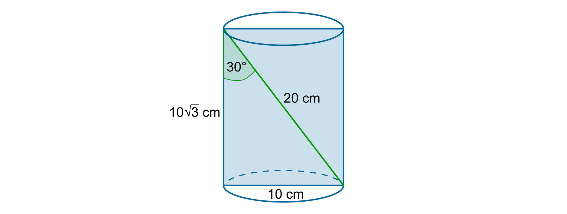 Rysunek walca z zaznaczonym przekrojem osiowym w kształcie prostokąta podzielonego przekątną na dwa trójkąty prostokątne. Przeciwprostokątna trójkąta ma długość 20 cm. Krótsza przyprostokątna leży naprzeciwko kąta o mierze 30 stopni i jest równa 10 cm a druga przyprostokątna ma długość 10 pierwiastków z trzech cm.