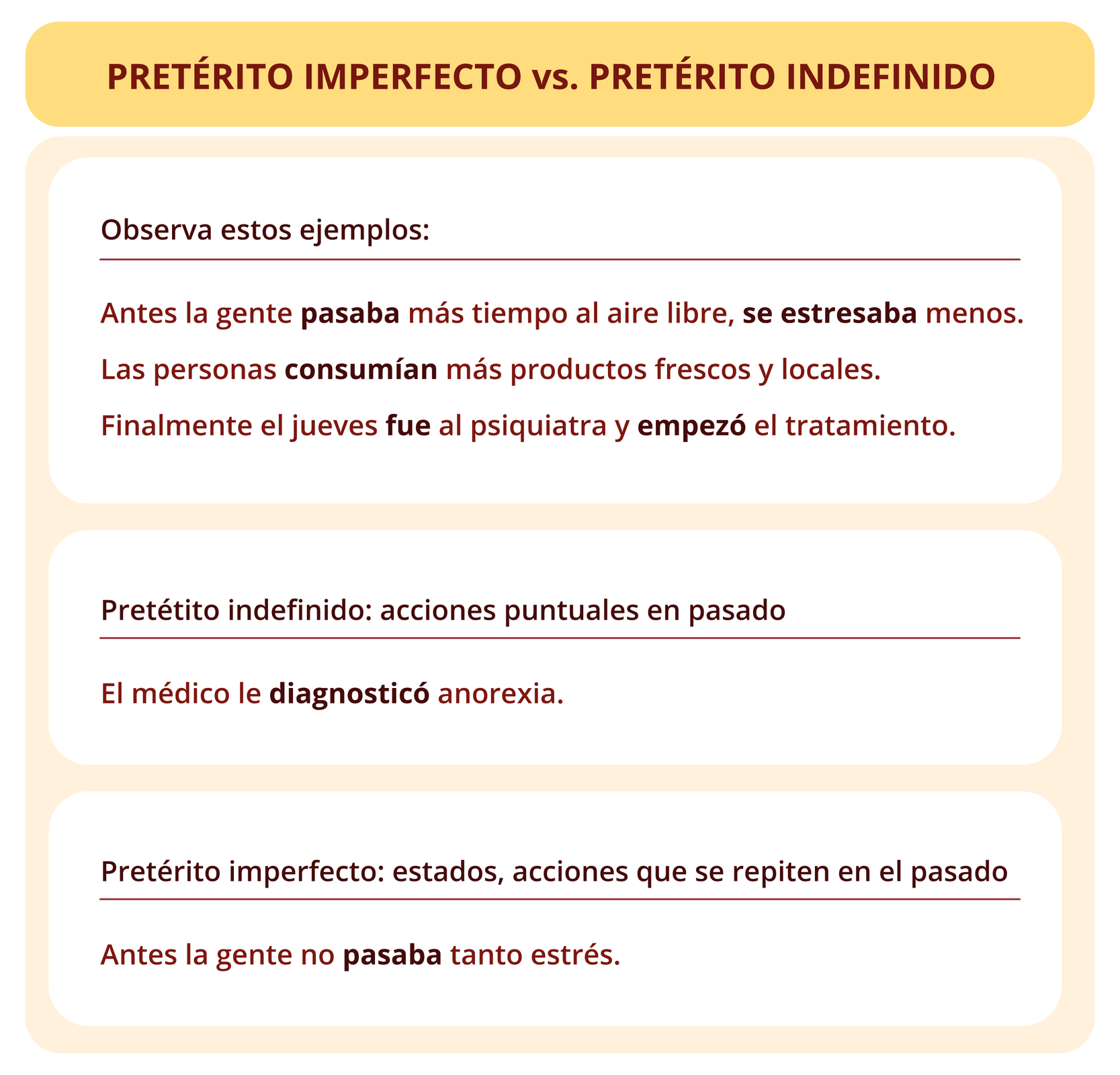 Grafika zatytułowana PRETÉRITO IMPERFECTO vs. PRETÉRITO INDEFINIDO podzielona jest na trzy części. Każda część ma oddzielone poziomą kreską dwa fragmenty. W pierwszej części znajdują się informacje: Observa estos ejemplos: i pod kreską: Antes la gente pasaba más tiempo al aire libre, se estresaba menos. Las personas consumían más productos frescos y locales. Finalmente el jueves fue al psiquiatra y empezó el tratamiento. W drugiej części znajdują się informacje: Pretétito indefinido: acciones puntuales en pasado i pod kreską: El médico le diagnosticó anorexia. W trzeciej części znajdują się informacje: Pretérito imperfecto: estados, acciones que se repiten en el pasado i pod kreską: Antes la gente no pasaba tanto estrés.