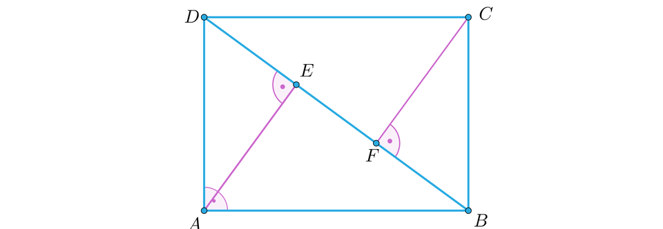 Ilustracja przedstawia prostokąt A B C D. Przekątna B D dzieli go na dwa przystające trójkąty. Z wierzchołka C upuszczono wysokość tworzącą z przekątną punkt F. Z wierzchołka A upuszczono wysokość tworzącą z przekątną punkt E. 