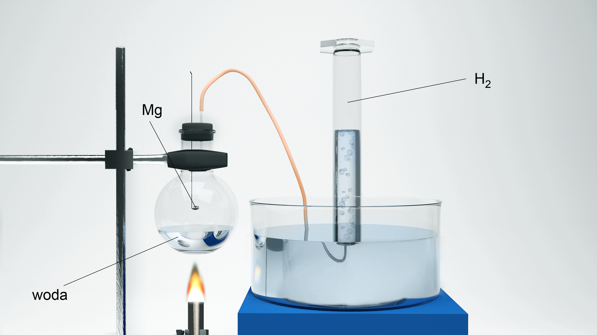 Ilustracja przedstawiająca schemat aparatury składający się z kolby wyposażonej w korek z wmontowanym wężykiem, która to znajduje się w łapie połączonej ze statywem. Pod kolbą znajduje się płomień palnika. W kolbie znajduje się woda, a do kolby dodany został magnez. Wężyk połączony z wnętrzem kolby, jest z niej wyprowadzony do cylindra miarowego odwróconego do góry dnem i zanurzonego misce z wodą. W cylindrze zbiera się gaz, to jest wodór.