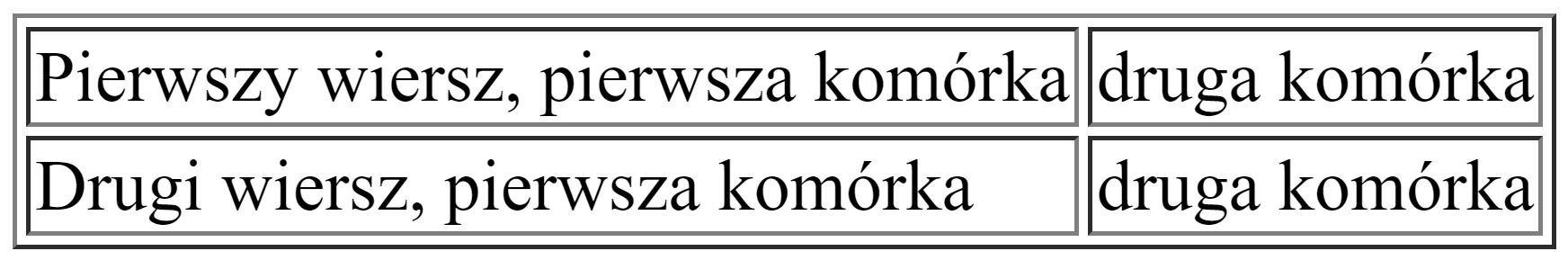 Zrzut ekranu tabeli składającej się z dwóch kolumn i dwóch wierszy