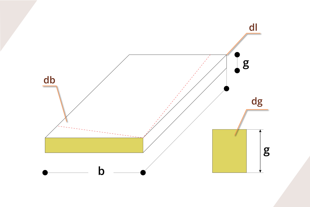 Rysunek płyty okładzinowej  z zaznaczonymi oznaczeniami długości, szerokości i grubości.

