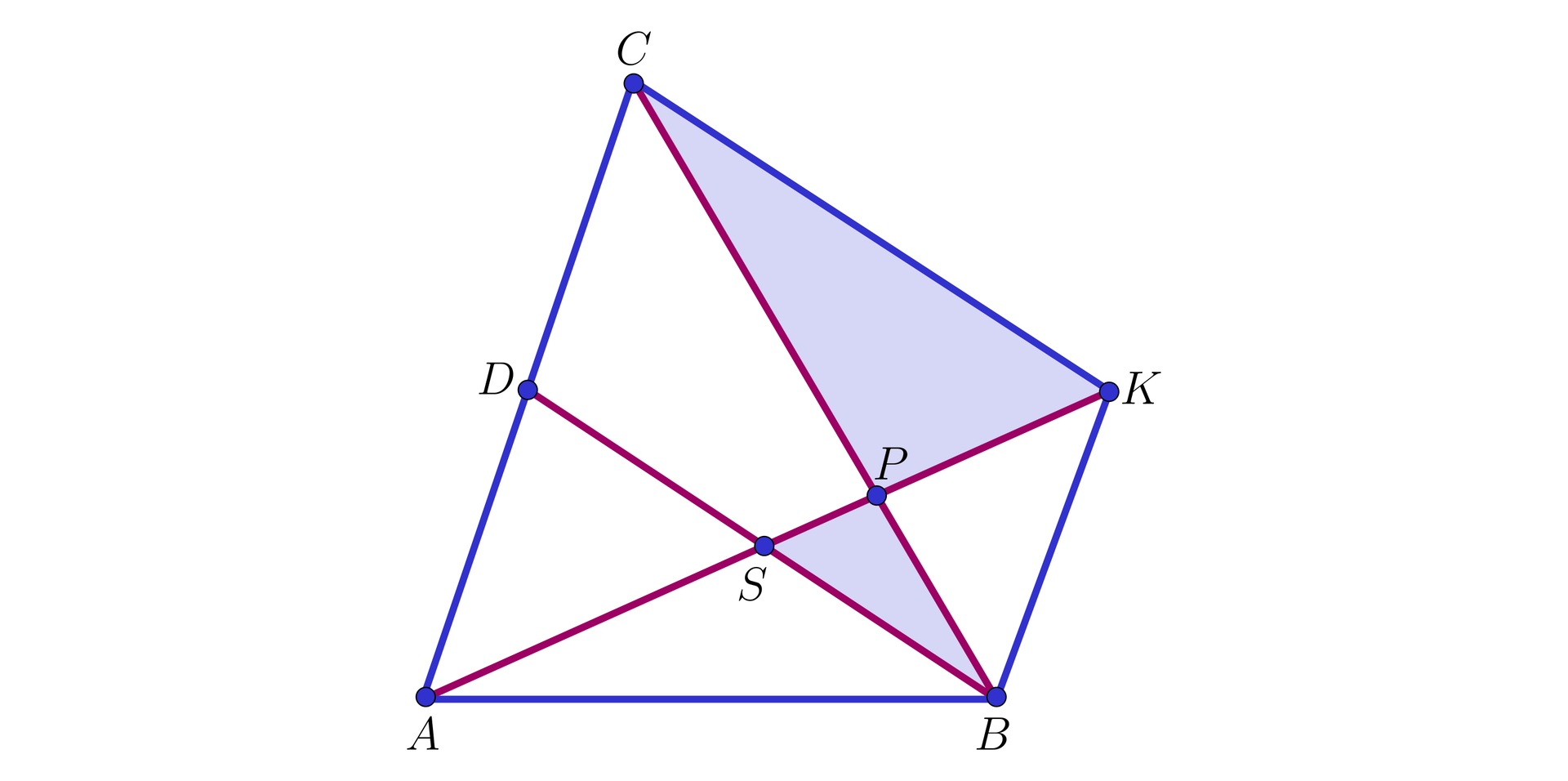 Na ilustracji przedstawiono trójkąt ABC. Na boku AC zaznaczono punkt D. Zaznaczono odcinek łączący wierzchołek B z punktem D. Z wierzchołka A poprowadzono półprostą przecinającą odcinek BD w punkcie S, oraz bok BC w punkcie P. Na półprostej AP zaznaczono taki punkt K, że powstał równoległobok ABDK. Punkt K połączono z wierzchołkiem C trójkąta i zaznaczono czworokąt o wierzchołkach A, B, K, C. Niebieskim kolorem zacieniowano trójkąt KPC, oraz PSB.