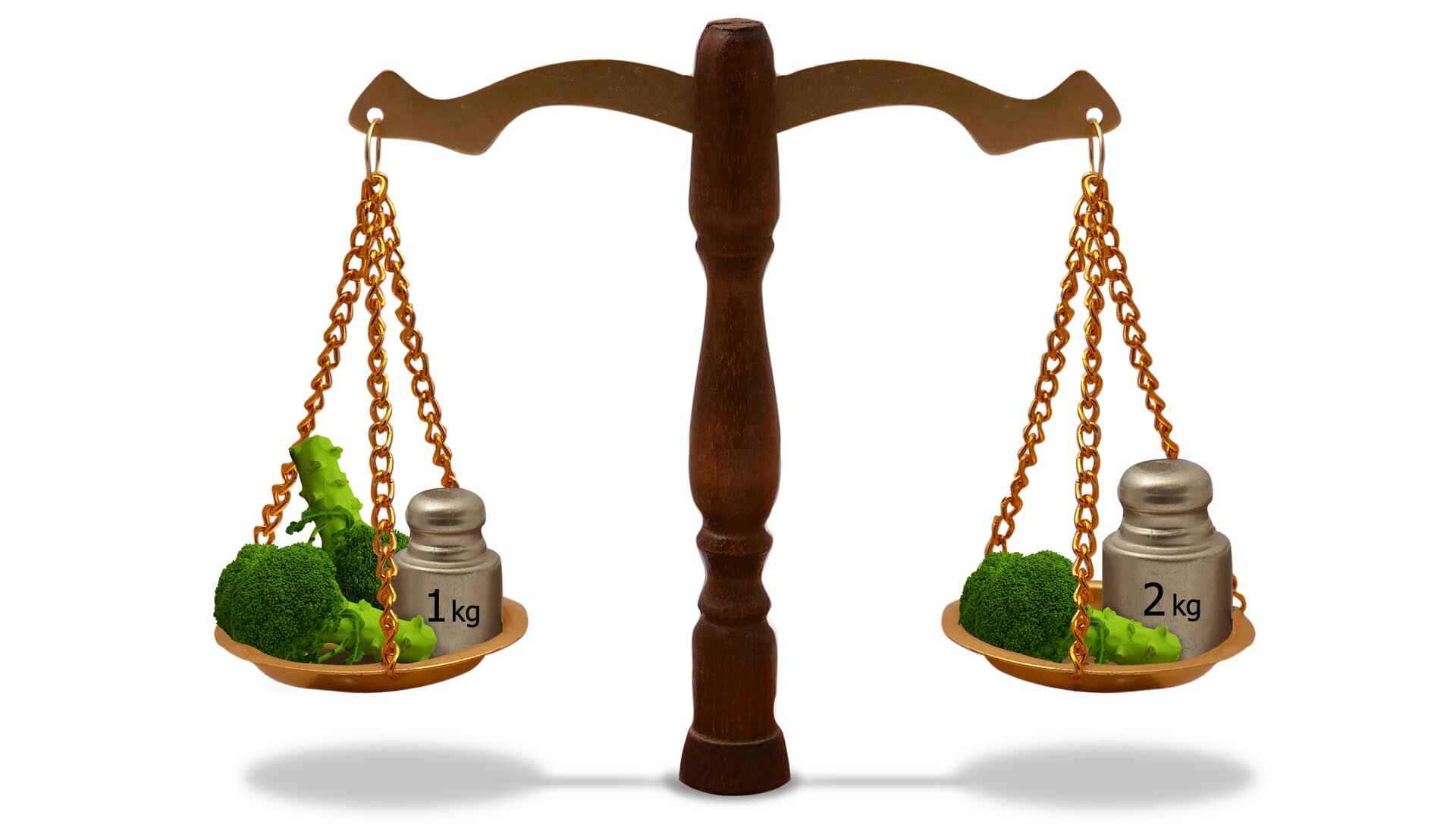 Rysunek wagi szalkowej. Na jednej szalce 2 brokuły i odważnik 1 kg, na drugiej 1 brokuł i odważnik 2 kg.