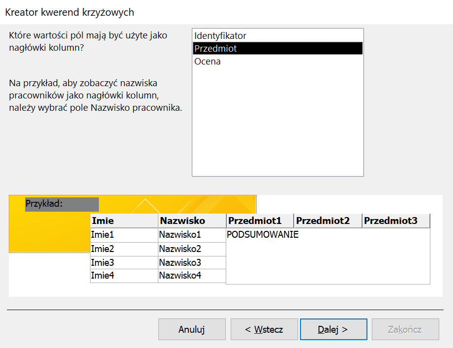 Zrzut ekranu przedstawia kreator kwerend krzyżowych.  Po prawej stronie kreatora znajduje się lista z polami: Identyfikator, Przedmiot, Ocena.  Zaznaczono pole Przedmiot.  Po lewej stronie znajduje się sekcja z tekstem:  Które wartości pól mają być użyte jako nagłówki kolumn? Na przykład, aby zobaczyć nazwiska pracowników jako kolumn, należy wybrać pole Nazwisko pracownika.   W dolnej sekcji kreatora przedstawiona jest przykładowa kwerenda.  Kwerenda o nagłówkach kolumn: Imie, Nazwisko, Przemiot1, Przemiot2, Przemiot3.  W kolumnie Imie wypisano Imie1 do Imie4, w kolumnie Nazwisko wypisano Nazwisko1 do Nazwisko4.  Kolumny Przemiot1, Przemiot2, Przemiot3 są połączone i znajduje się w nich napis: PODSUMOWANIE.  Na samym dole znajdują się przyciski: anuluj, wstecz, dalej, zakończ. 
