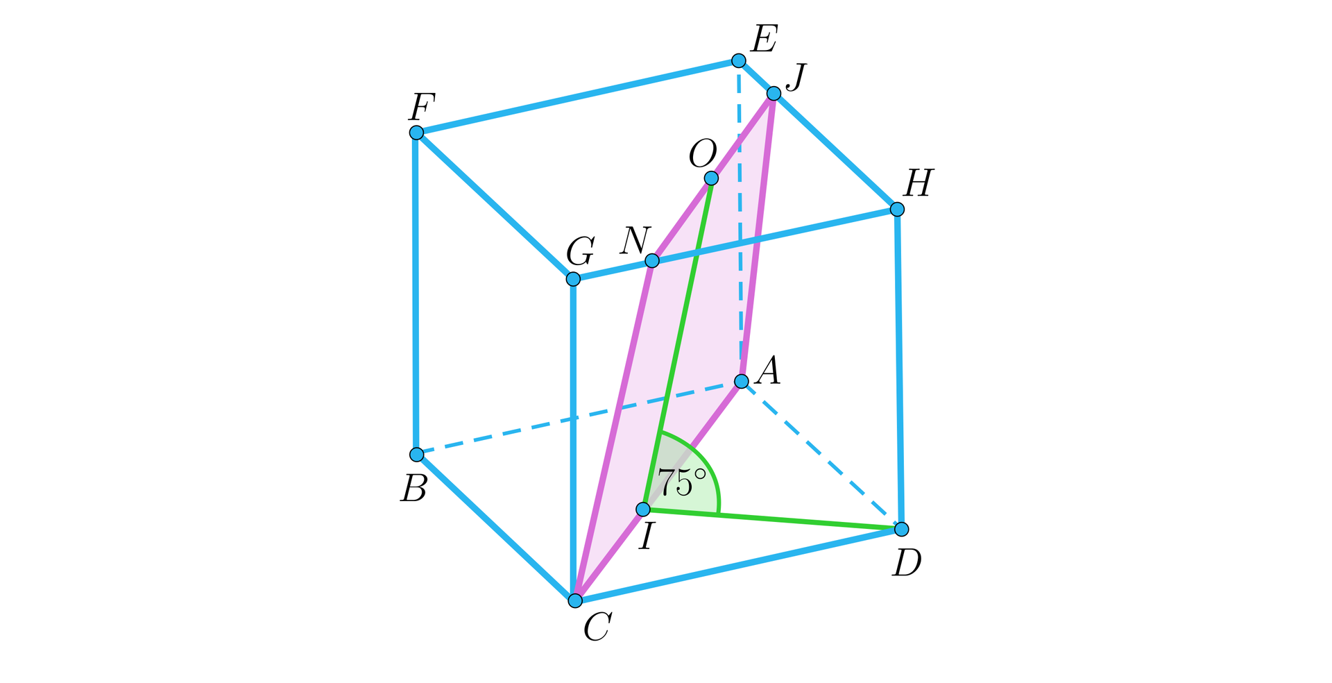 Ilustracja przedstawia sześcian ABCDEFGH. Zaznaczono płaszczyznę ACJN. Punkt J znajduję się na odcinku EH, a punkt N na odcinku GH. Płaszczyzna nachylona jest do podstawy pod kątem 75 stopni. 