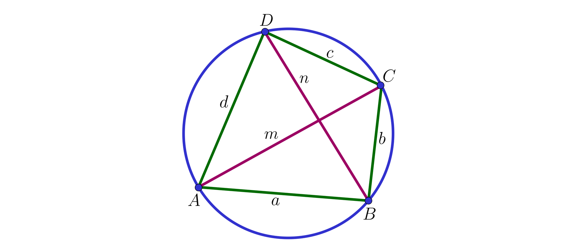 ilustracja przedstawia czworokąt abcd o bokach długości a,b,c,d wpisanych w okrąg. Jego przekątne mają długości m i n.