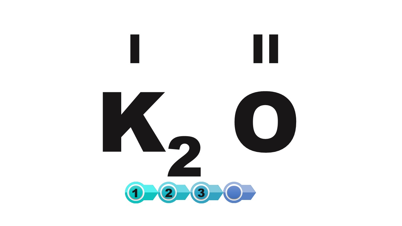 Grafika przedstawia utworzony wzór tlenku potasu ka dwa o.