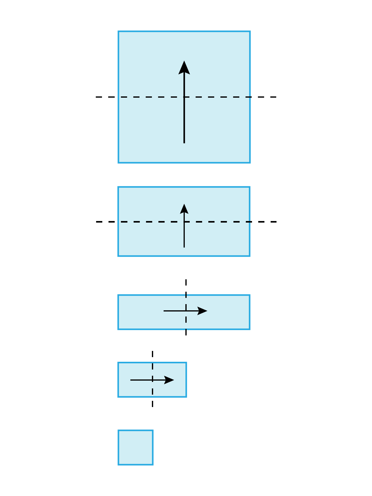 Na grafice w sposób schematyczny pokazano 5 etapów składania obrusu metodą dwa razy wzdłuż i dwa razy wszerz. Najpierw obrus pokazano jako kwadrat, który został w połowie podzielony poziomą linią przerywaną, strzałką skierowaną ku górze ukazano na nim kierunek składania materiału. Następnie pokazano prostokąt, w połowie podzielony poziomą linią przerywaną, ze strzałką w górę pokazującą kierunek składania. Następnie pokazano mniejszy prostokąt, w połowie podzielony pionową linią przerywaną, ze strzałką w prawo pokazującą kierunek składania. Następnie kolejny, mniejszy prostokąt, w połowie podzielony pionową linią przerywaną, ze strzałką w prawo pokazującą kierunek składania. Na końcu mały kwadrat.