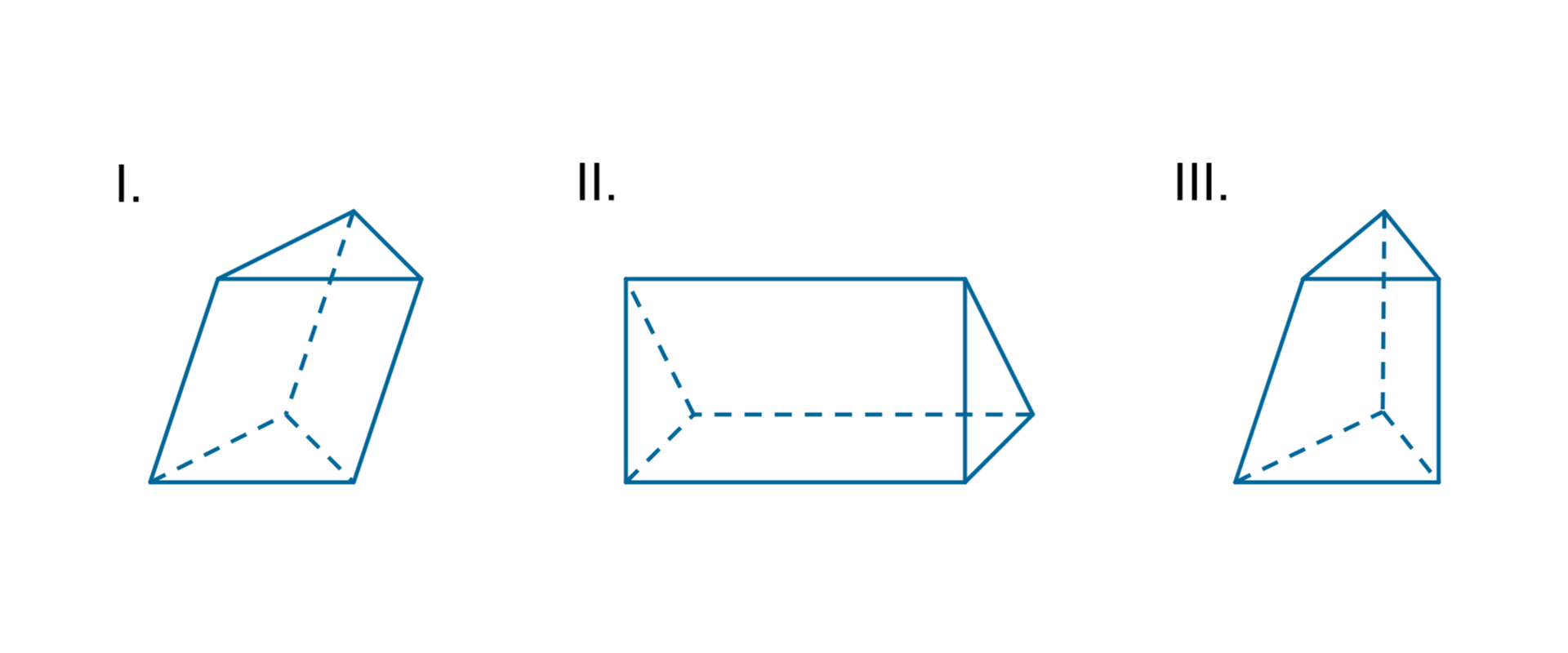 Rysunek trzech różnych graniastosłupów. I - graniastosłup o podstawie trójkąta, którego krawędzie boczne nachylone są do podstawy pod kątem różnym od 90 stopni. II - graniastosłup o podstawie trójkąta, którego krawędzie boczne nachylone są do podstawy pod kątem równym 90 stopni. III - graniastosłup o podstawie trójkąta, którego dwie krawędzie boczne nachylone są do podstawy pod kątem równym 90 stopni, trzecia krawędź boczna pod kątem różnym od 90 stopni.
