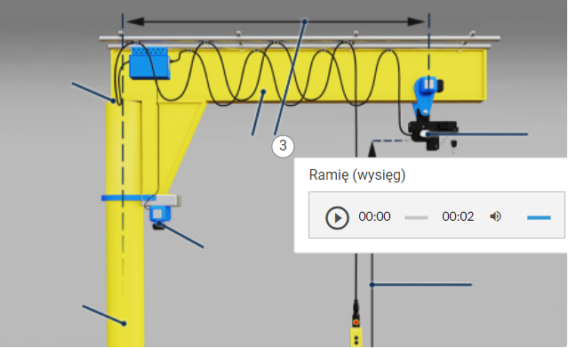Przykładowy podgląd infografiki przedstawiającej wysięg. Otworzono klikalny punkt, dzięki czemu pojawiło się pole z opisem ramię ( wysięg ). Pod napisem znajduje się nagranie audio, w którym lektor czyta ów napis.