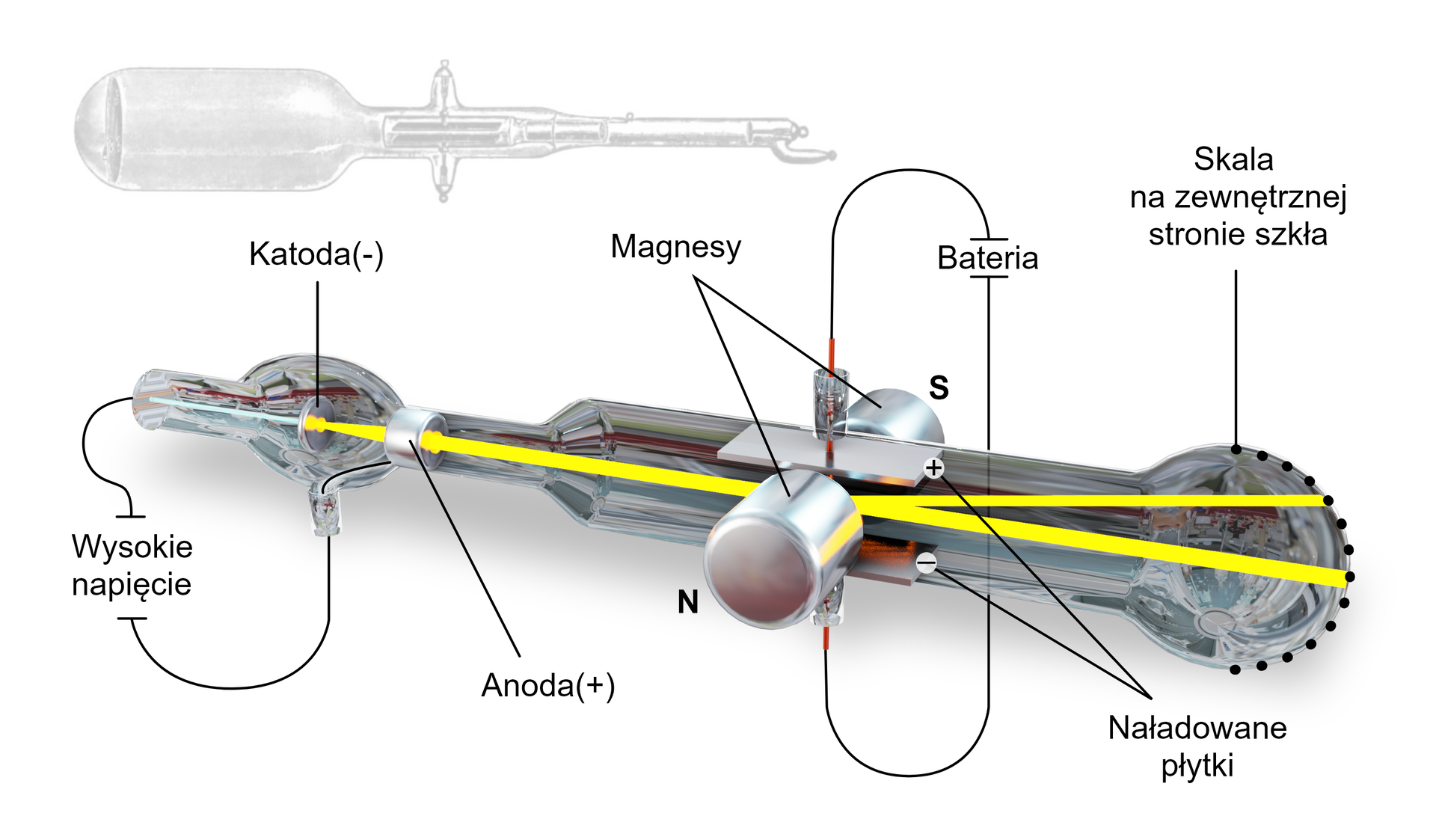 Na ilustracji przedstawiono model szklanej lampy elektonopromieniowej. Urządzenie ma kształt podłużny. Do głównych elementów lampy zaliczają się: katoda, anoda, dwa magnesy, między którymi znajdują się naładowane płytki oraz bateria.