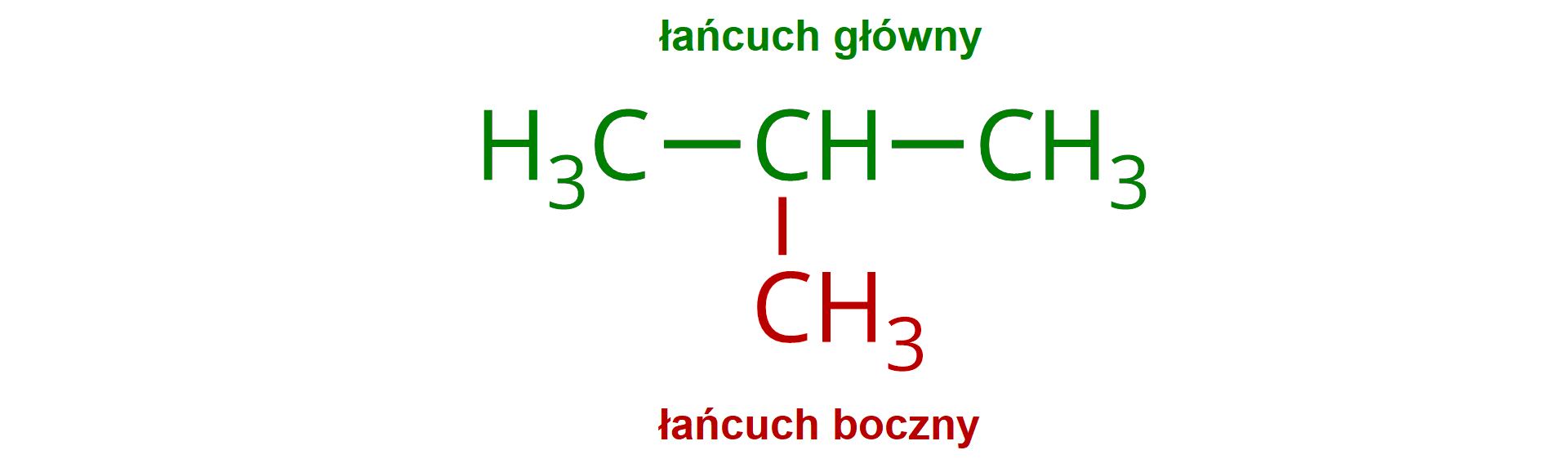 Na ilustracji we wzorze zaznaczono łańcuch główny i łańcuch boczny. Łańcuch główny tworzy grupa CH połączona po lewej i prawej stronie z grupą metylową. W dół łączy się z grupą metylową - to łańcuch boczny. 