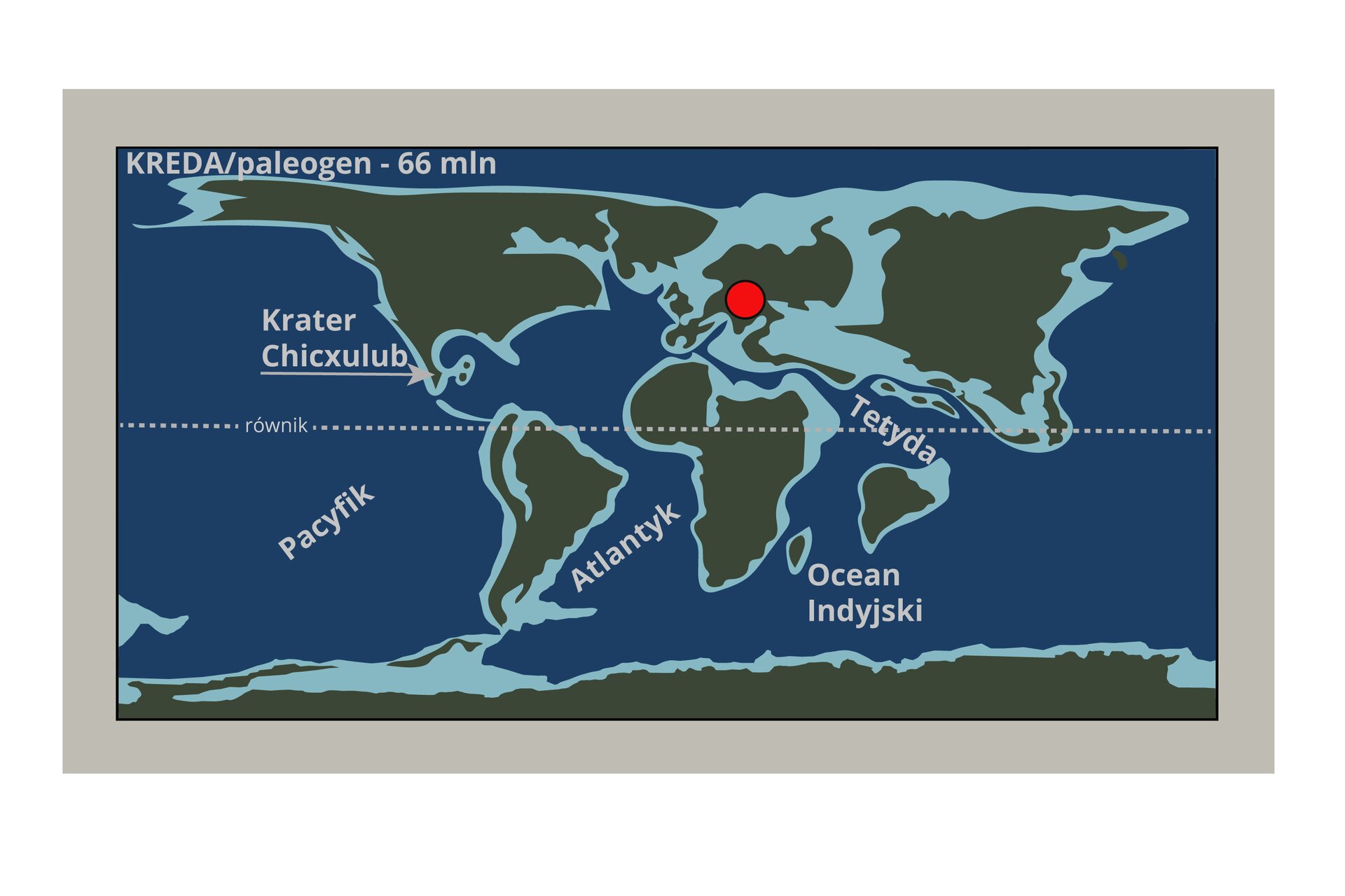Grafika przedstawia fragment układu kontynentów w okresie ery kreda sześćdziesiąt sześć milionów lat temu w okolicach równika. Układ przypomina bardzo obecne ułożenie kontynentów. Oznaczone oceany: Pacyfik, Atlantyk, Ocean Indyjski i Tetyda. W rejonie obecnego południa Ameryki Południowej zaznaczono lokalizację krateru Chicxulub. Na jednym z lądów przypominającym Europę na południu jest czerwona kropka. 