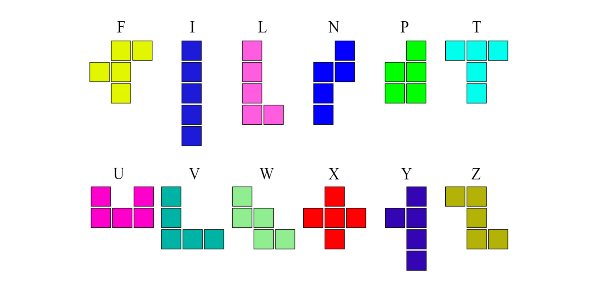 Rysunek przedstawia kamienie pentomina, podpisane literami, do których są podobne, kolejno: F, I, L, N, P, T, U, V, W, X, Y, Z.