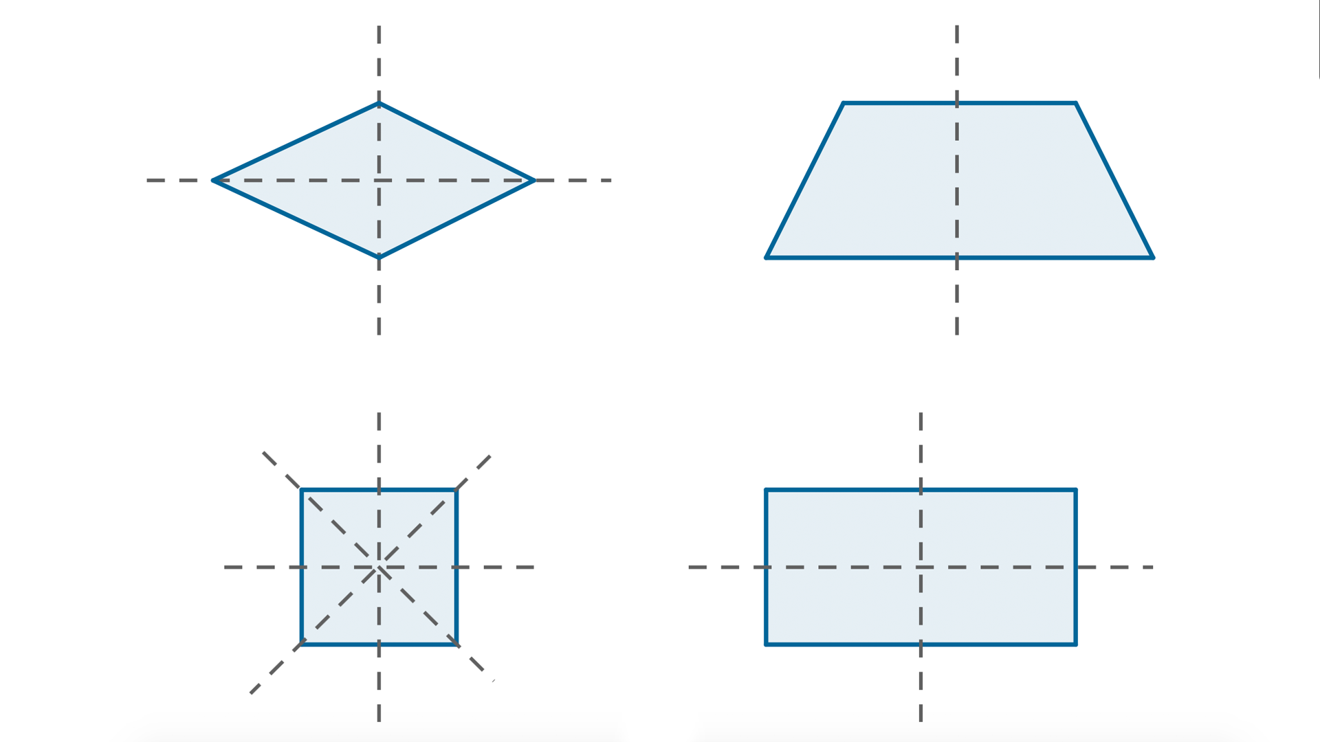 Rysunek przedstawia cztery figury geometryczne podzielone osiami symetrii: romb - dwie linie przerywane przechodzące przez wierzchołki, przecinające się pod kątem prostym w środku rombu, trapez równoramienny - jedna linia przerywana przechodząca przez środki podstaw trapezu, kwadrat - cztery linie przerywane przechodzące przez wierzchołki i środki boków przecinające się w środku kwadratu, prostokąt - dwie linie przerywane przechodzące przez środki boków przecinające się w środku prostokąta. 