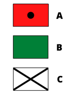 Ilustracja przedstawia opisy trzech wskaźników zahamowania o prostokątnym kształcie. Pierwszy z nich podpisany literą a posiada czerwone tło z czarną kropką w środku – oznacza to stan zahamowany. Drugi to zielony prostokąt podpisany literą be– oznacza stan odhamowany. Trzeci jest to biały prostokąt z zaznaczonymi czarnym kolorem dwoma przekątnymi, jest on podpisany literą c– oznacza to stan nieznany.