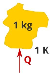 Ilustracja przedstawia ciało o nieregularnych kształtach i żółtej barwie. W środku czarny napis: jeden kilogram. Do ciała skierowana jest czerwona pionowa strzałka z grotem dotykającym żółtego ciała od dołu. Strzałka obrazuje dostarczanie ciepła o nazwie: duża litera Q. Dostarczenie ciepła Q powoduje podniesienia temperatury tego ciała o jeden kelwin.