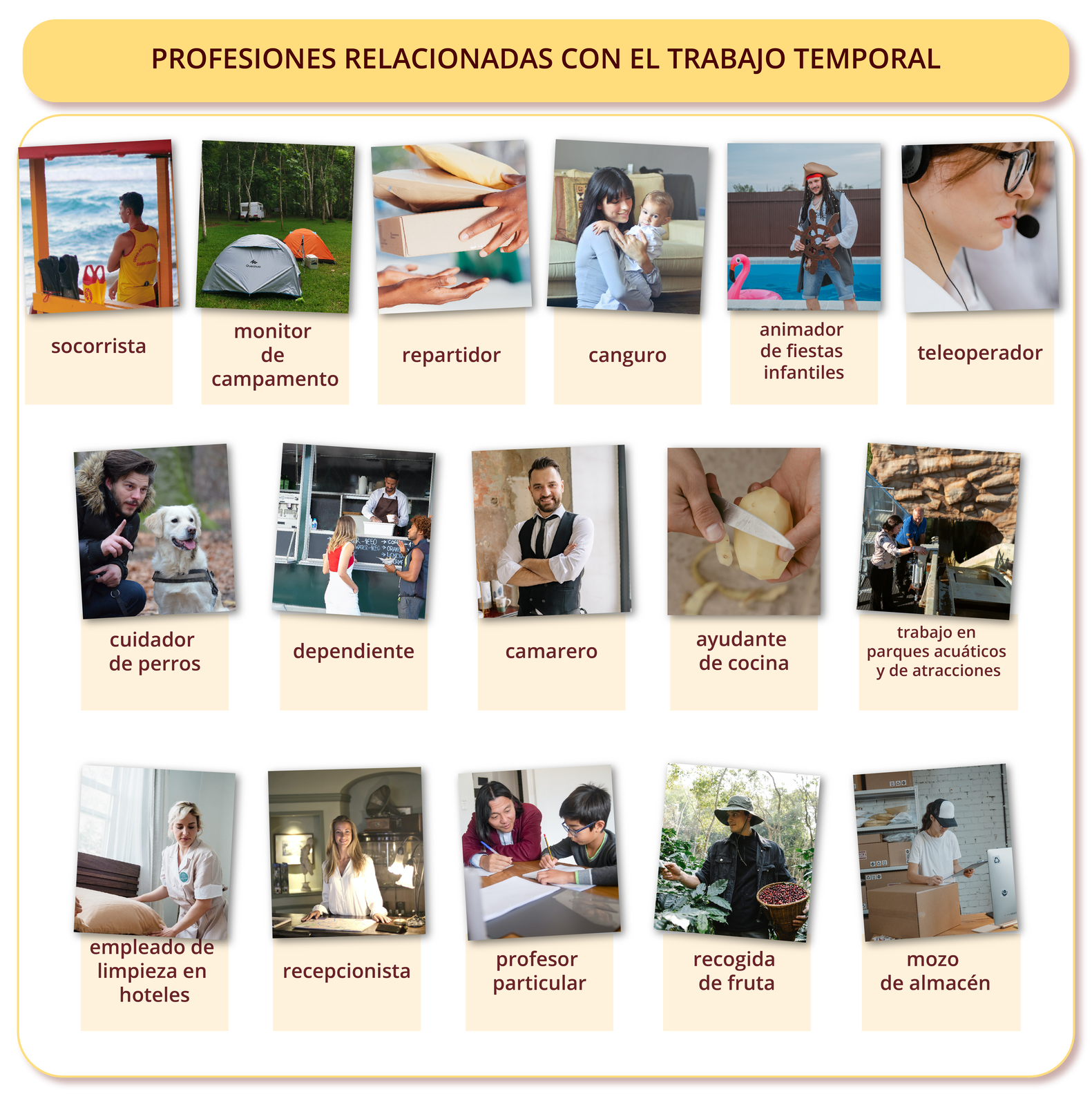 Grafika zatytułowana jest  PROFESIONES RELACIONADAS CON EL TRABAJO TEMPORAL i składa się z szesnastu podpisanych zdjęć. Na pierwszym zdjęciu jest ratownik stojący na swoim stanowisku i obserwujący morze. Podpis  socorrista . Na drugim są dwa namioty na polu namiotowym. W oddali kamper. Podpis  monitor de campamento. Kolejne zdjęcie przedstawia trzy paczki przekazywane z dłoni do dłoni. Podpis  repartidor. Na następnym zdjęciu jest młoda kobieta przytulająca małe dziecko na rękach. Podpis  canguro . Kolejne zdjęcie przedstawia mężczyznę w stroju pirata na tle basenu. Podpis  animador de fiestas infantiles. Na następnym zdjęciu jest fragment twarzy młodej kobiety w słuchawkach z mikrofonem. Podpis  teleoperador . Kolejne zdjęcie przedstawia mężczyznę kucającego w parku obok psa. Podpis  cuidador de perros. Na następnym zdjęciu jest lada pojazdu z jedzeniem, za którą stoi mężczyzna przygotowujący posiłek dla osób stojących przed nią. Podpis  dependiente . Kolejne zdjęcie przedstawia młodego mężczyznę stojącego z założonymi rękami i uśmiechającego się. Ma na sobie koszulę, krawat i kamizelkę od garnituru. Podpis  camarero . Na następnym zdjęciu widoczne są dłonie obierające ziemniaka. Podpis  ayudante de cocina. Kolejne zdjęcie przedstawia kobietę i mężczyznę stojących przy jakimś urządzeniu na moście obok skał. Podpis  trabajo en parques acuáticos y de atracciones. Na następnym zdjęciu jest pokojówka ścieląca łóżko. Podpis  empleado de limpieza en hoteles. Kolejne zdjęcie przedstawia uśmiechniętą kobietę za ladą w hotelu. Podpis  recepcionista . Na następnym zdjęciu jest mężczyzna z kilkuletnim chłopcem, którzy siedzą przy biurku i coś notują. Wygląda jakby mężczyzna coś tłumaczył chłopcu. Podpis  profesor particular. Kolejne zdjęcie przedstawia mężczyznę idącego przez las, który ogląda liście roślin. W ręce trzyma kosz z jakimiś drobnymi owocami. Podpis  recogida de fruta. Na ostatnim zdjęciu jest młoda kobieta w czapce z daszkiem stoi z notatnikiem przy biurku podpierając się o karton. Z tyłu za nią znajdują się regały  z paczkami. Podpis  mozo de almacén.
