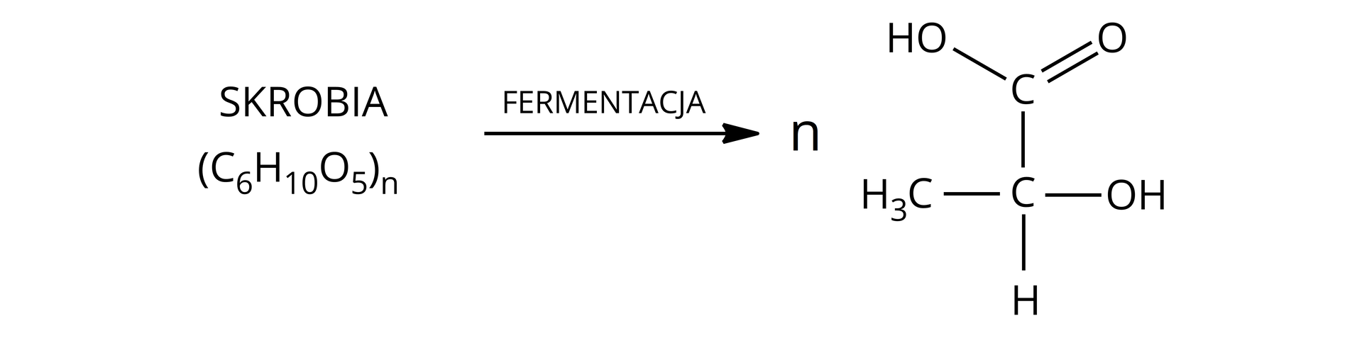 Ilustracja przedstawia równanie reakcji. Cząsteczka skrobi o wzorze C6H10O5n. Strzałka w prawo, nad strzałką zapis "fermentacja". Za strzałką n cząsteczek zbudowanych z atomu węgla połączonego za pomocą wiązania podwójnego z atomem tlenu oraz za pomocą wiązań pojedynczych z grupą hydroksylową oraz z atomem węgla, który to podstawiony jest - atomem wodoru oraz grupami hydroksylową i metylową.