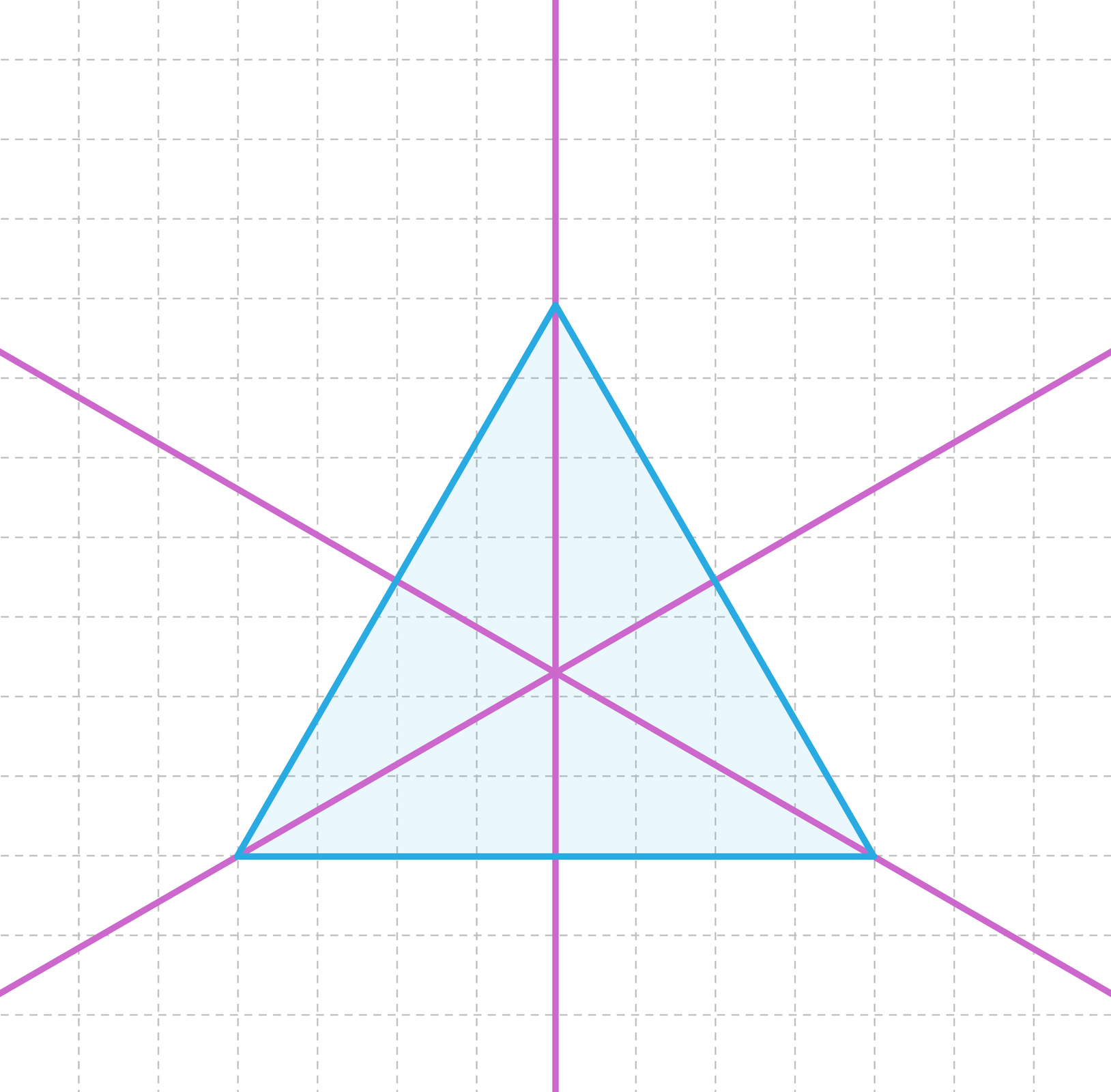 Ilustracja przedstawia trójkąt równoboczny z zaznaczonymi trzema osiami symetrii. Każda prosta przechodzi przez jeden wierzchołek i dzieli naprzeciwległy bok trójkąta na dwie równe części. Wszystkie proste przecinają się w środku figury. 