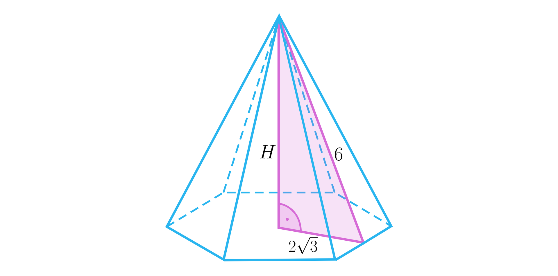 Ilustracja przedstawia ostrosłup, którego podstawą jest sześciokąt. W ostrosłupie zaznaczono jego wysokość H, jest ona pod kątem prostym do podstawy. W ścianie bocznej zaznaczono jej wysokość, ma ona długość sześć.  W ostrosłupie zaznaczono trójkąt składający się z wysokości ostrosłupa, wysokości ściany bocznej oraz fragmentu krawędzi podstawy, który łączy te odcinki. Odcinek ten ma długość 23. 