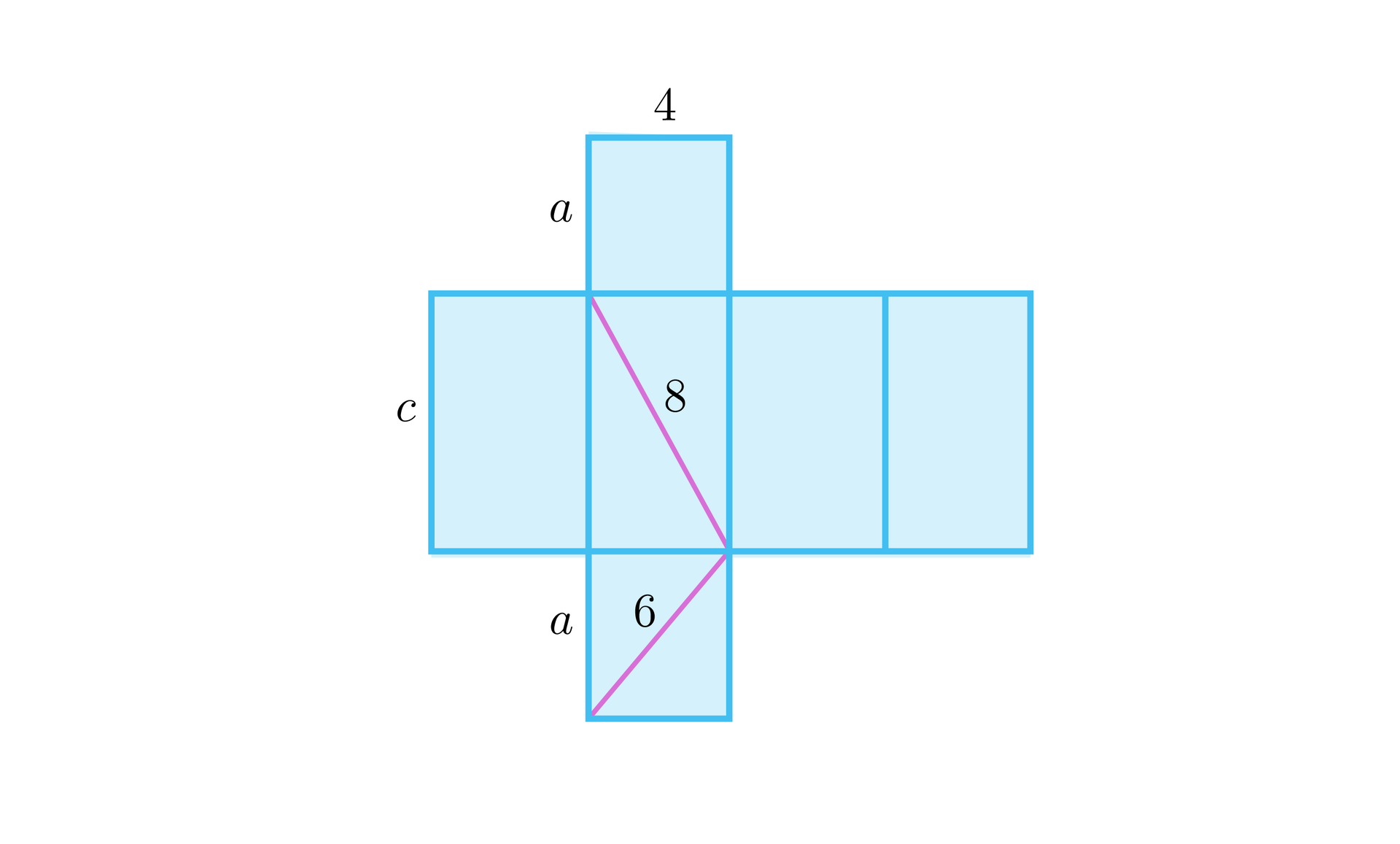 Na ilustracji przedstawiono siatkę prostopadłościanu składającą się z przyległych do siebie prostokątów d, e i f. Kolejno od lewej znajdują się przyległe do siebie dłuższym bokiem, prostokąt d, e, d, e. Do górnej, oraz dolnej podstawy drugiego z kolei prostokąta e, wzdłuż boku długości 4 przylega prostokąt f. Dłuższy bok prostokąta d, oznaczono literą c. Przekątna prostokąta e wynosi osiem. Prostokąt f, ma boki długości a i cztery, natomiast jego przekątna wynosi sześć.