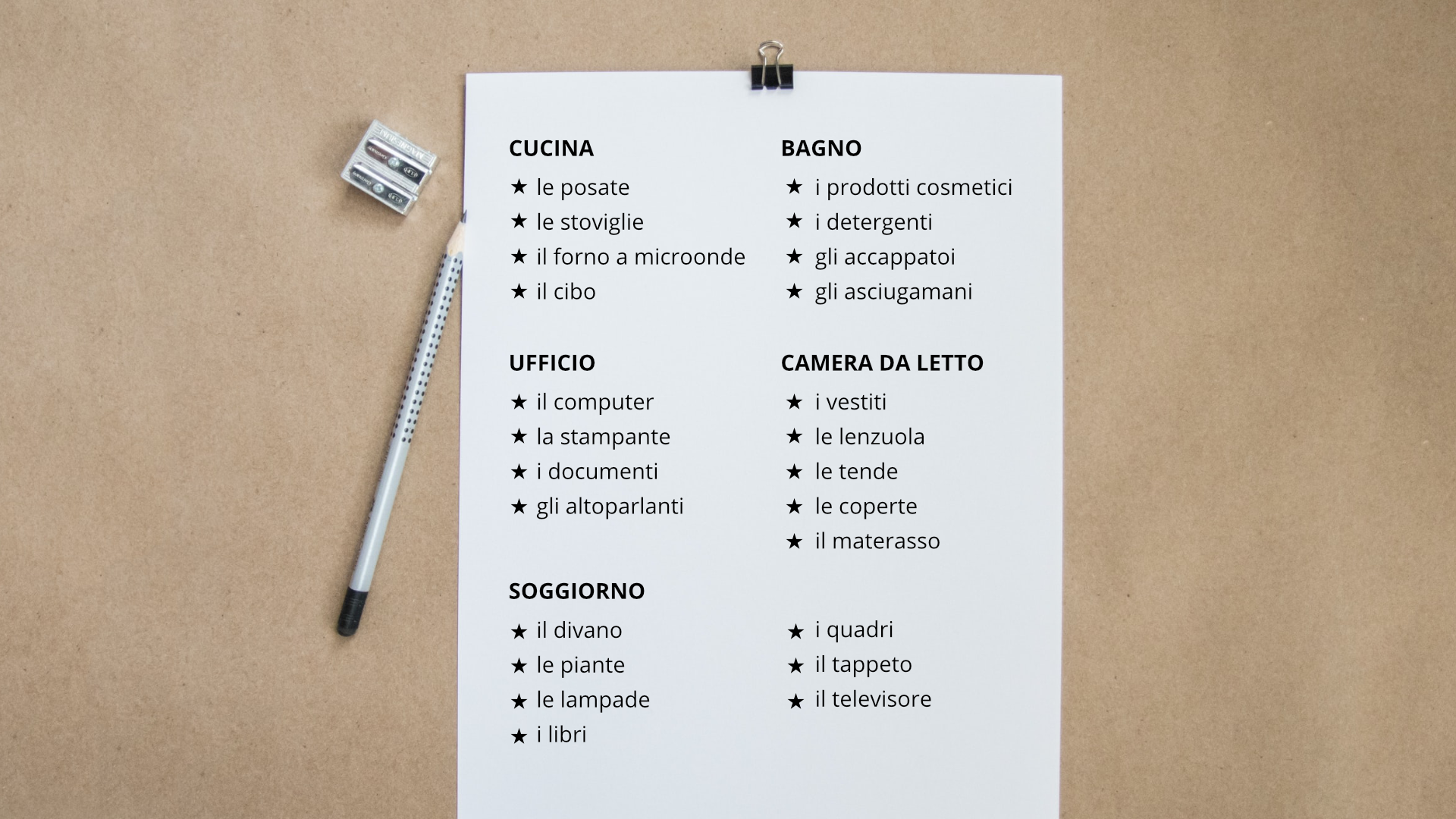 Zdjęcie przedstawia kartkę ze spisem rzeczy do zabrania podczas przeprowadzki. Obok listy leży ołówek i temperówka. Lista rzeczy do zabrania: Cucina: (le posate, le stoviglie, il forno a microonde, il cibo)
Bagno: (i prodotti cosmetici, i detergenti, gli accappatoi, gli asciugamani)
Ufficioo (il computer, la stampante, i documenti, gli altoparlanti)
Camera da letto (i vestiti, le lenzuola, le tende, le coperte)
Soggiorno (il divano, le piante, le lampade, i libri, i quadri, il tappeto, il televisore, il materasso)