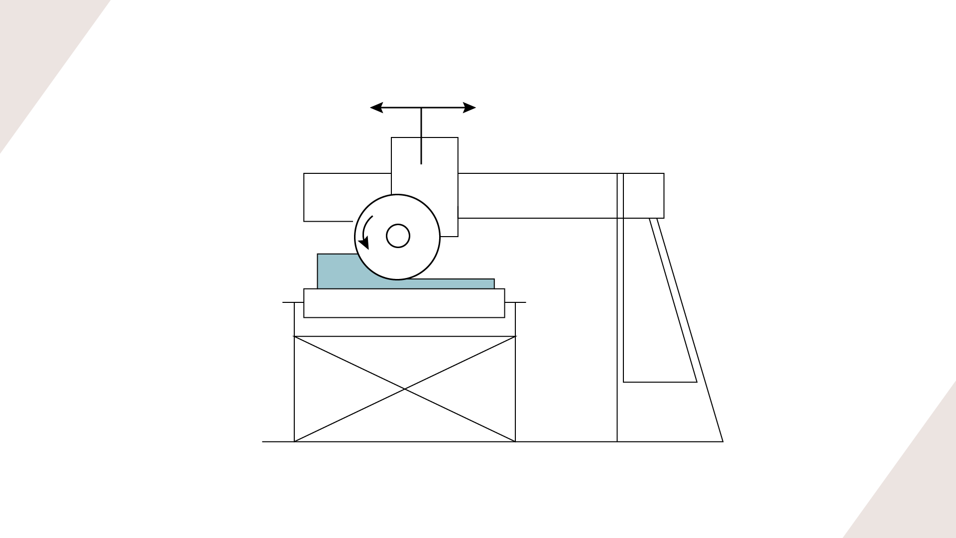 Schematyczny rysunek piły ukośnik frezarki kolumnowej. Narzędzie tnące w postaci tarczy obrotowej umieszczone jest na poziomej listwie, po której się przesuwa w trakcie cięcia. Listwa osadzona jest na kolumnie. Pod listwą znajduje się stół roboczy z materiałem kamiennym poddawanym obróbce.
