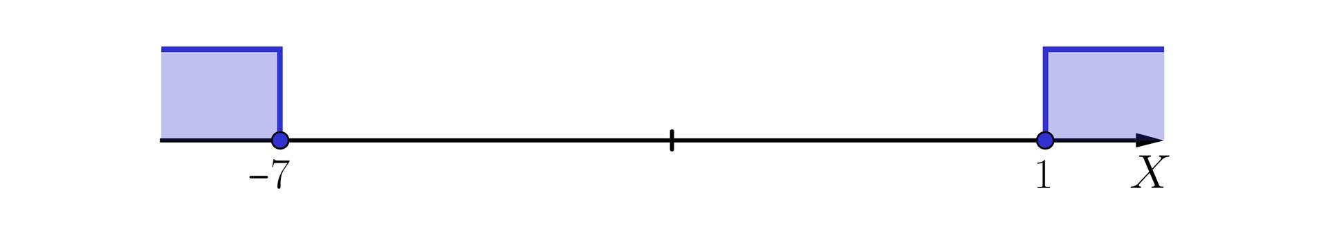 Ilustracja przedstawia poziomą oś X od minus siedmiu do jeden. Na osi zaznaczono dwa rozłączne przedziały. Pierwszy przedział jest prawostronnie domknięty od minus nieskończoności do minus siedmiu, drugi przedział jest lewostronnie domknięty od jeden do plus nieskończoności.