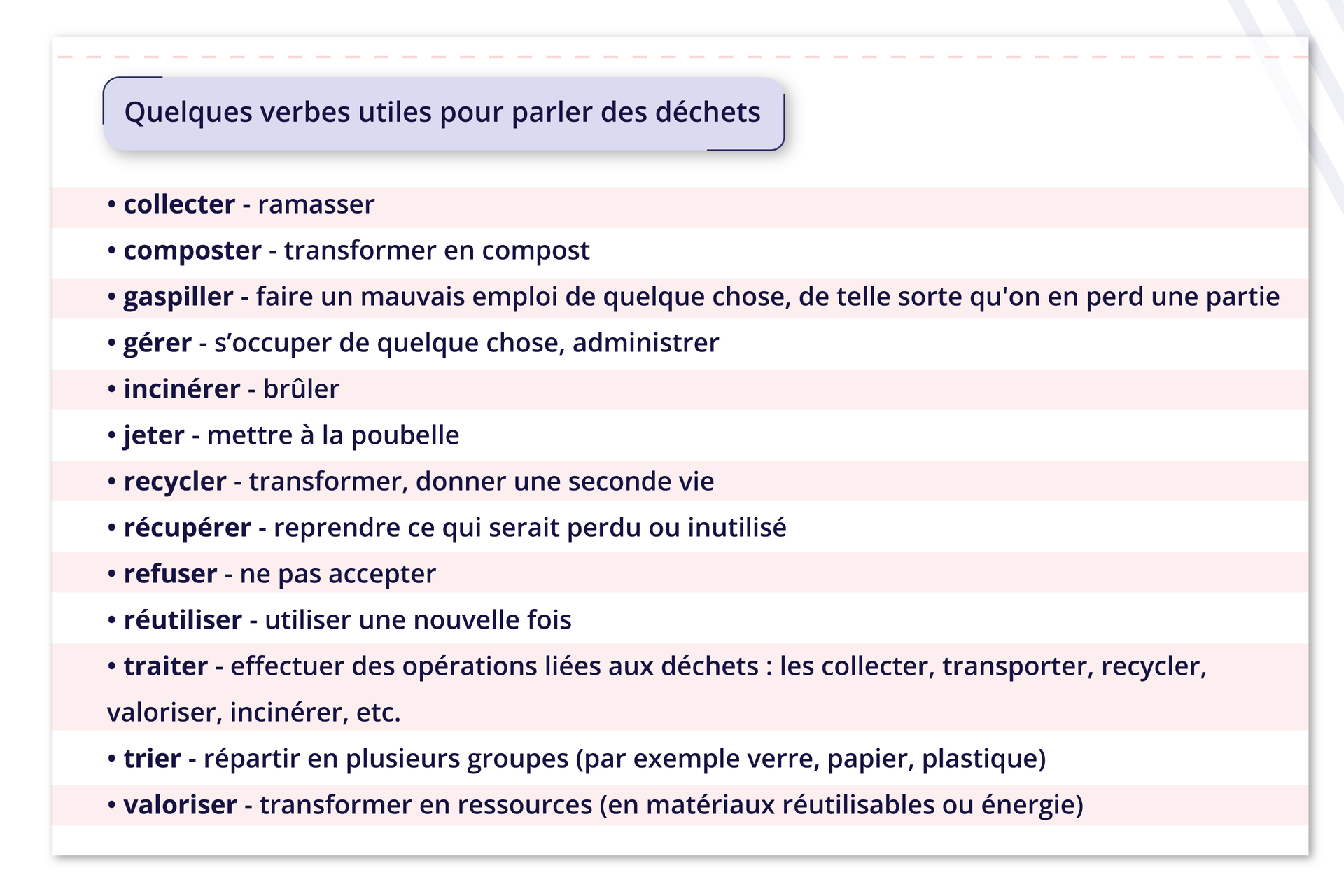 Ilustracja zatytułowana Quelques verbes utiles pour parler des déchets zawiera poniższy tekst. collecter - ramasser;composter - transformer en compost;gaspiller - faire un mauvais emploi de quelque chose, de telle sorte qu'on en perd une partie;gérer - s'occuper de quelque chose, administrer;incinérer - brûler;jeter - mettre à la poubelle;recycler - transformer, donner une seconde vie;récupérer - reprendre ce qui serait perdu ou inutilisé;refuser - ne pas accepter;réutiliser - utiliser une nouvelle fois;traiter - effectuer des opérations liées aux déchets : les collecter, transporter, recycler, valoriser, incinérer, etc.;trier - répartir en plusieurs groupes (par exemple verre, papier, plastique);valoriser - transformer en ressources (en matériaux réutilisables ou énergie).