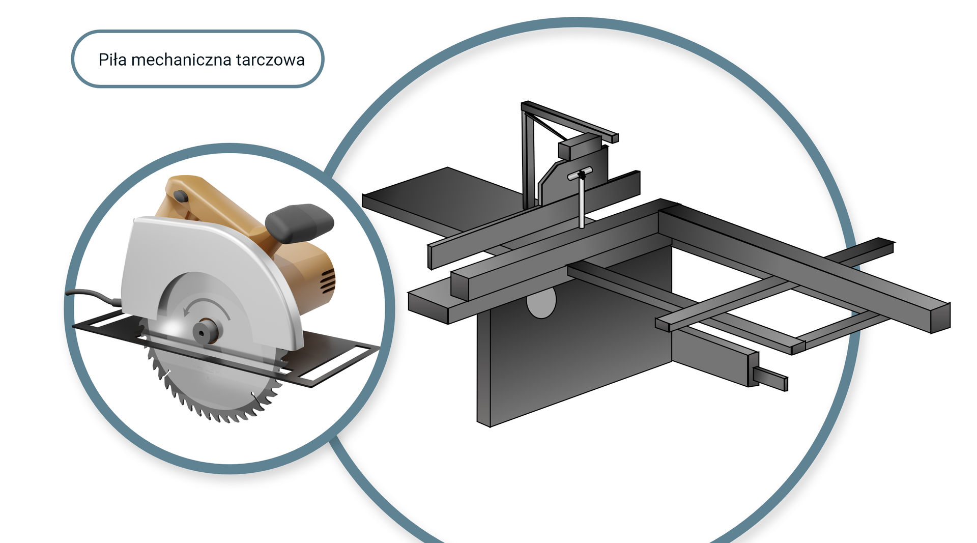 Opis alternatywny dotyczy piły mechanicznej tarczowej, która przecina materiały o większym przekroju za pomocą koła zębatego.