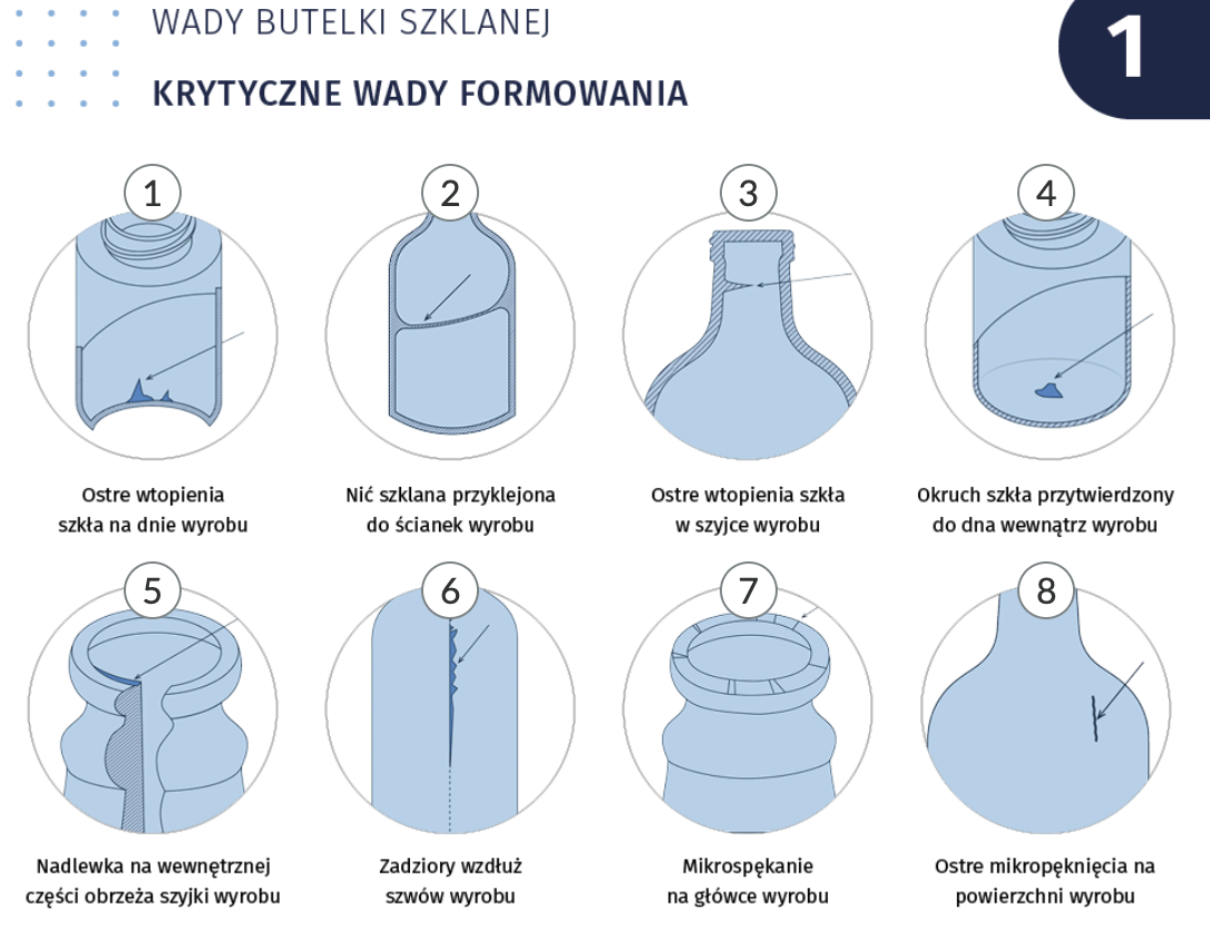 Infografika Grafika przedstawia wycinek infografiki, wraz z zamieszczonymi na niej znacznikami. Grafika dotyczy krytycznych wad formowania.
