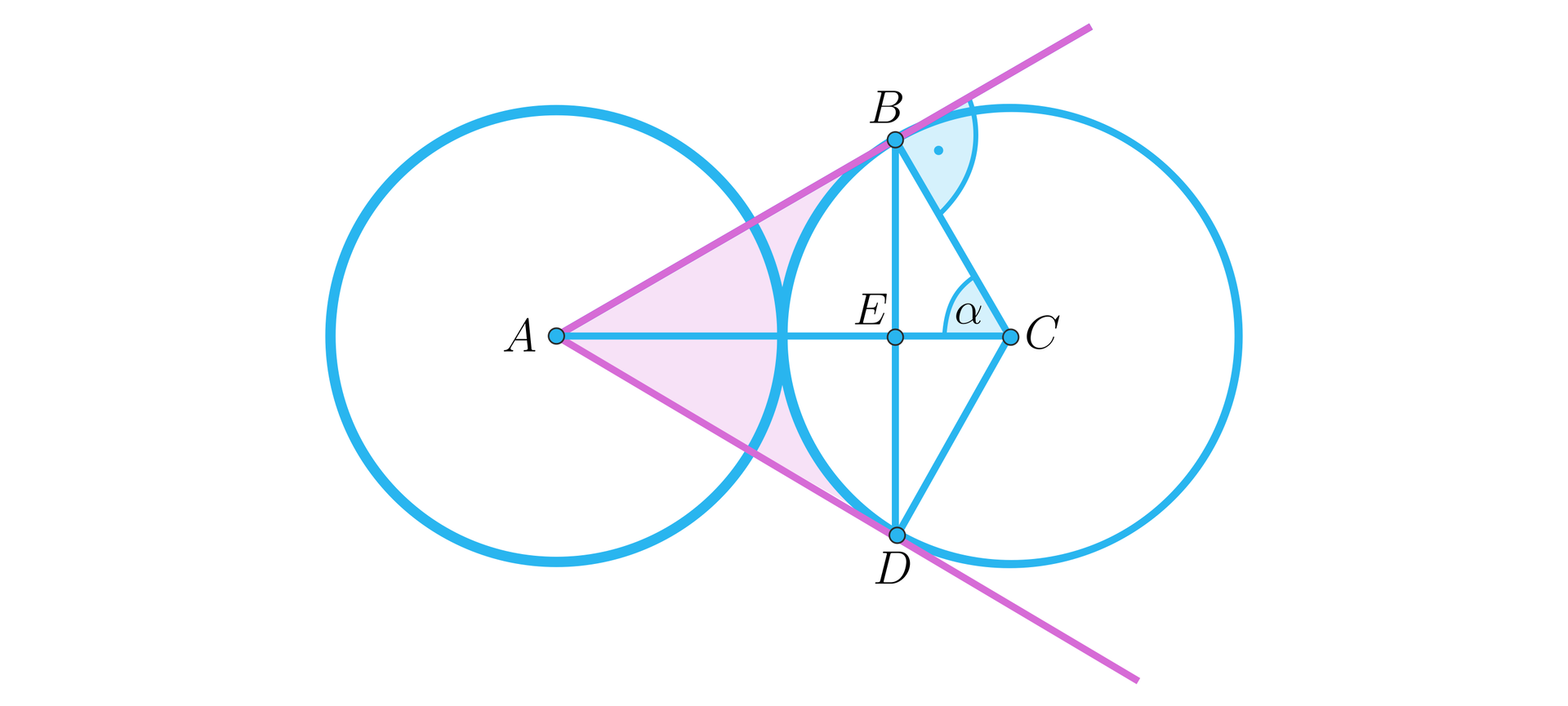 Ilustracja przedstawia dwa równej wielkości okręgi styczne zewnętrznie. Lewy okrąg ma środek w punkcie A, prawy w punkcie C. W prawym okręgu poprowadzono dwa promienie B C oraz D C wyznaczające łuk oparty na kącie rozwartym. Łuk jest usytuowany po lewej stronie okręgu tak, że jego środek to punkt styczności okręgów. Ze środka pierwszego okręgu poprowadzono promienie, które przedłużono poza okrąg. Promienie te przecinają punkty znajdujące się na drugim okręgu, czyli otrzymano dwa odcinki: A B oraz A D. Ramiona kąta B A C są styczne do prawego okręgu w punktach B oraz D. Kolorem zaznaczono wycinek lewego koła o kącie ostrym B A C oraz obszar znajdujący się między okręgami i ramionami kąta. Na rysunku naniesiono poziomy odcinek A C łączący środki okręgów, pionowy odcinek B D, punkt E będący punktem przecięcia tych odcinków. Punkt E znajduje się w obszarze ograniczonym prawym okręgiem. Kąt ostry E C B opisano jako alfa. Między promieniem B C a górnym ramieniem kąta B A C oznaczono kąt prosty. 
