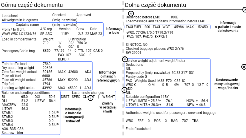 Przykład uzupełnionego dokumentu LOADSHEET