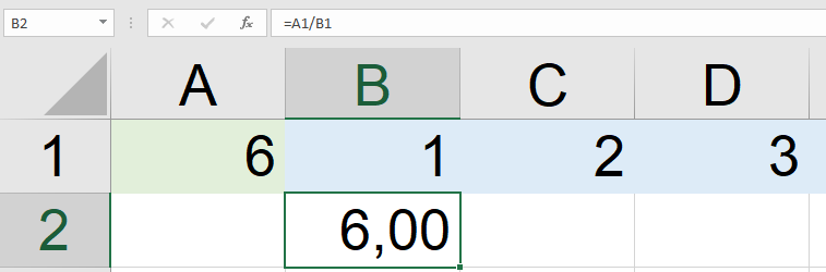 Ilustracja przedstawia fragment dokumentu w arkuszu kalkulacyjnym Microsoft Excel. Arkusz zawiera wiersze ponumerowane od 1 do 2 i kolumny oznaczone literą A, B, C, D. W komórce A1 widnieje wartość 6, komórka B1 ma 1, komórka C1 ma wartość 2, komórka D1 ma wartość 3.  W komórce B2 widnieje wartość 6,00.  Znajduje się w zielonej ramce. na górze arkusza są komórki. Wpisano B2, a obok w polu jest zapis: =A1/B1. 