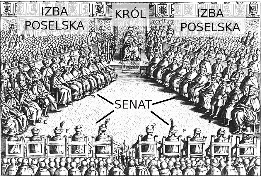 Ilustracja przedstawia rozmieszczenie trzech stanów sejmujących: króla, senatu i izby poselskiej podczas sejmu walnego, czyli reprezentacji stanowej Rzeczypospolitej. Król znajdował się na środku, senat po trzech jego stronach a izby poselskie po dwóch stronach za senatem.