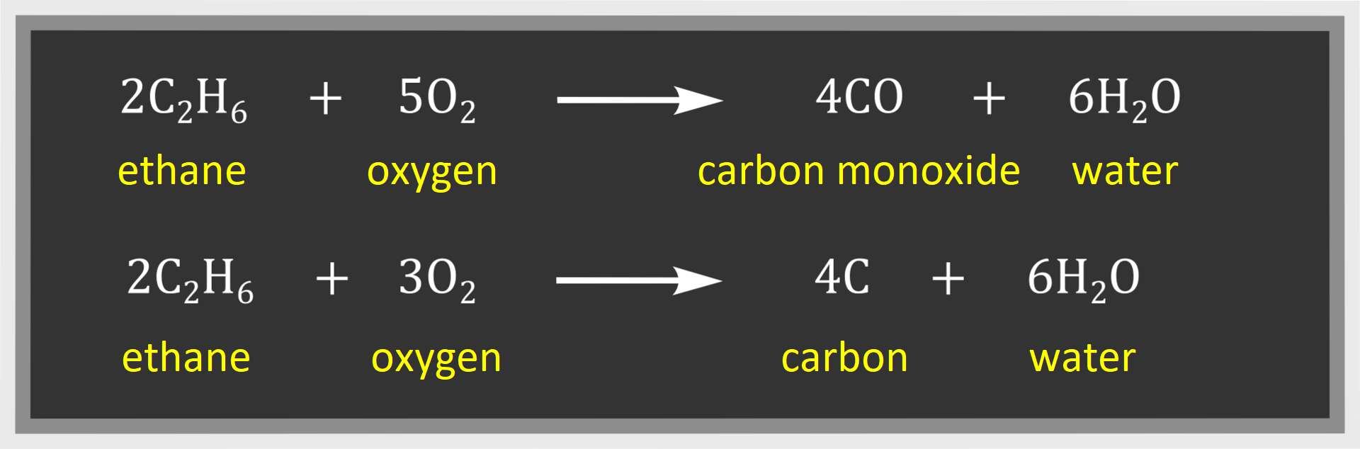 Dwa równania reakcji - spalanie niecałkowite metanu. Pierwsze metan methane dodać tlen oxygen daje tlenek węgla carbon monoxide dodać dwie cząsteczki wody, czyli c ha cztery dodać o dwa strzałka w prawo c o dodać dwa ha dwa o. Drugie równaie: metan methane dodać tlen oxygen daje węgiel carbon dodać dwie cząsteczki wody, czyli c ha cztery dodać o dwa strzałka w prawo c dodać dwa ha dwa o.
