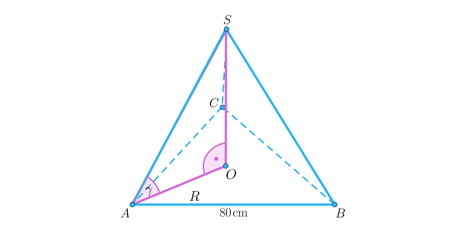 Ilustracja przedstawia ostrosłup o podstawie trójkąta A B C, długość krawędzi AB wynosi 80 centymetrów. Wierzchołek górny ostrosłupa podpisano literą S. Spodek wysokości opuszczonej z wierzchołka S podpisano literą O. W ostrosłupie zaznaczono kolorem dwa odcinki SO oraz OA. Kąt OAS podpisano literą gamma. Odcinek OA podpisano literą R. 