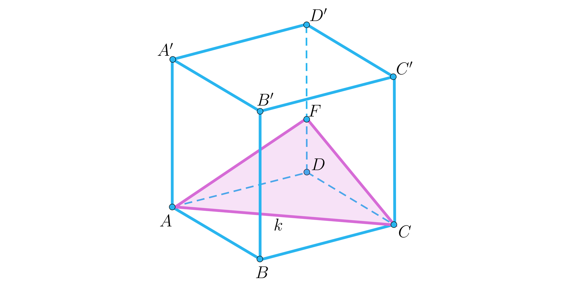 Ilustracja przedstawia sześcian A B C D A prim B prim C prim D prim o krawędzi 4. Zaznaczono przekątną podstawy k. Punkt F znajduję się na krawędzi ściany bocznej D D prim. Stworzono trójkąt A C F. 