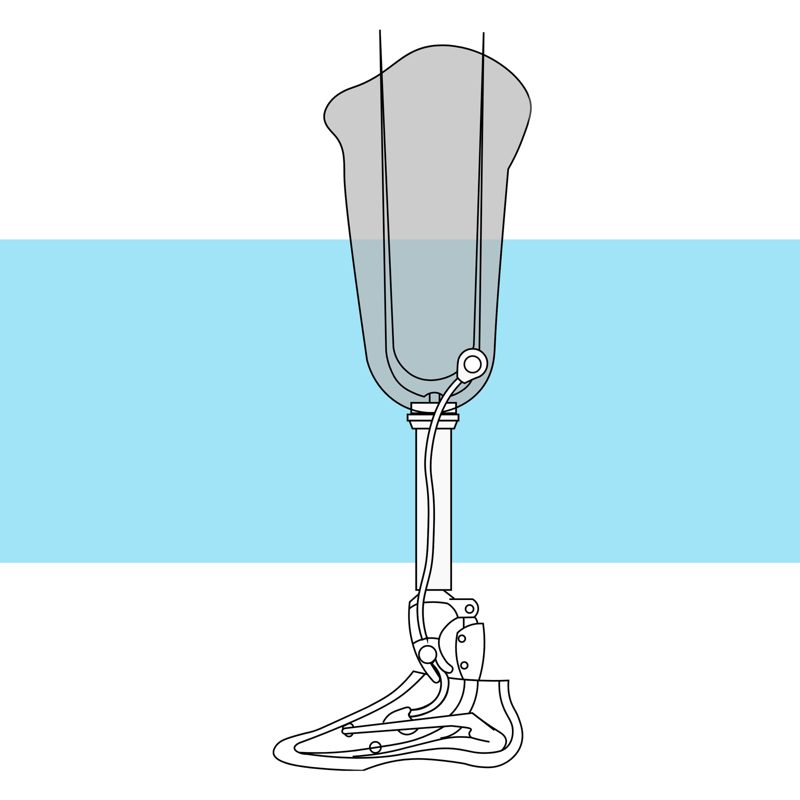 Grafika przedstawia schemat protezy kończyny dolnej połączonej z lejem przewodem regulującym podciśnienie zależnie od stadium chodu. 