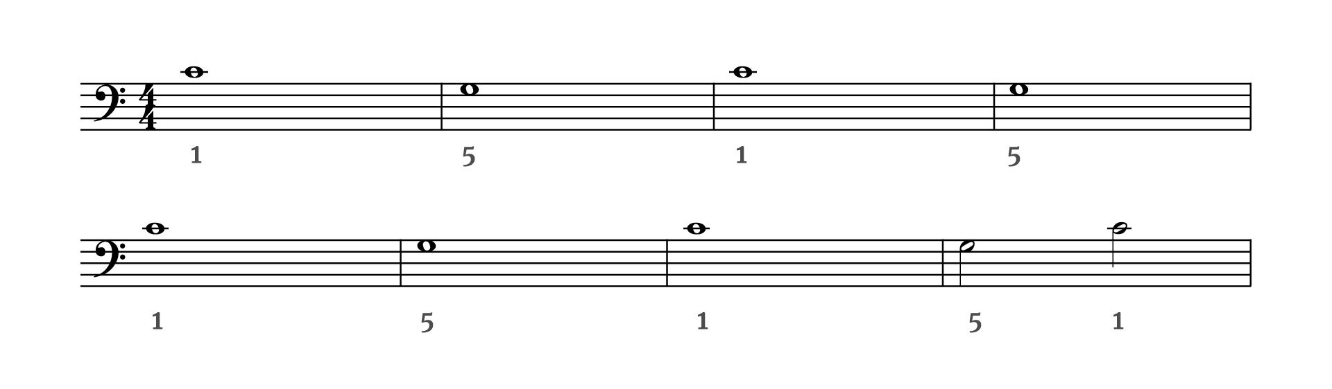 Grafika przedstawia partyturę akompaniamentu do utworu „Oda do radości” w metrum cztery czwarte w kluczu basowym. Wszystkie dźwięki znajdują się w obrębie oktawy razkreślnej oraz małej. Jest też zapisane palcowanie. W pierwszych siedmiu taktach wszystkie dźwięki to całe nuty. W takcie pierwszym za pomocą kciuka grany jest dźwięk c. W takcie drugim mały palec wykonuje dźwięk g. W takcie trzecim ponownie pojawia się dźwięk c, grany za pomocą kciuka. W takcie czwartym wykonywane jest g za pomocą małego palca. W takcie piątym pomocą kciuka grany jest dźwięk c. W takcie szóstym mały palec wykonuje dźwięk g. W takcie siódmym ponownie pojawia się dźwięk c, grany za pomocą kciuka. W takcie ósmym są dwie półnuty: g, grane za pomocą małego palca na pierwszą miarę, a następnie na trzecią miarę dźwięk c, wykonywany przez kciuk. Pod partyturą znajduje się nagranie audio. Utwór „Oda do radości” dla lewej ręki trwa 24 sekundy. Jest to jedynie dziewięć dźwięków, zagranych osobno, w odstępach od siebie.